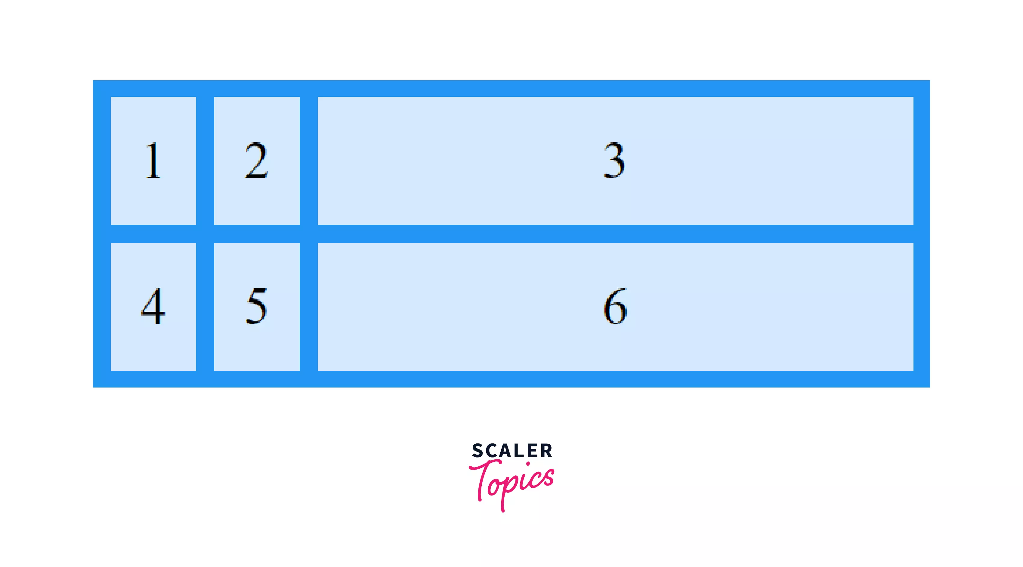 Creating Column CSS grid