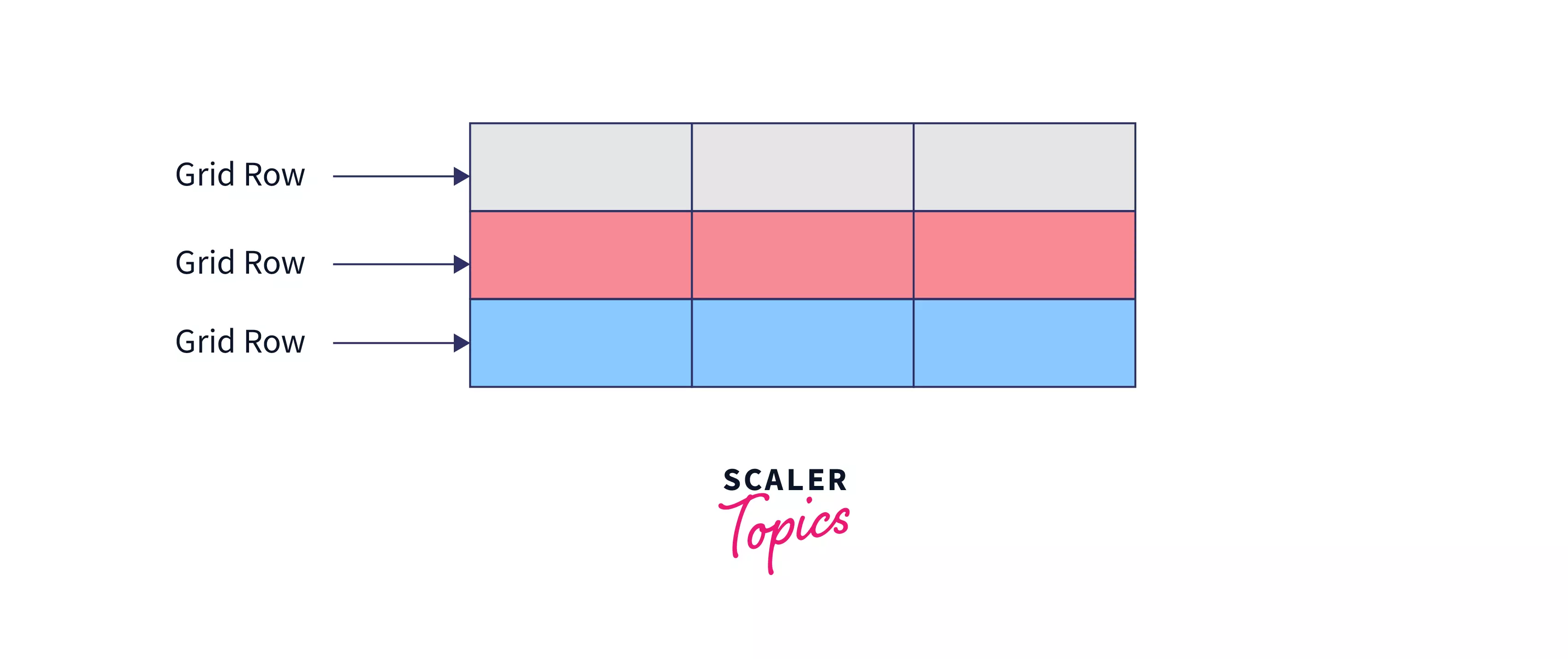 CSS Grid Rows