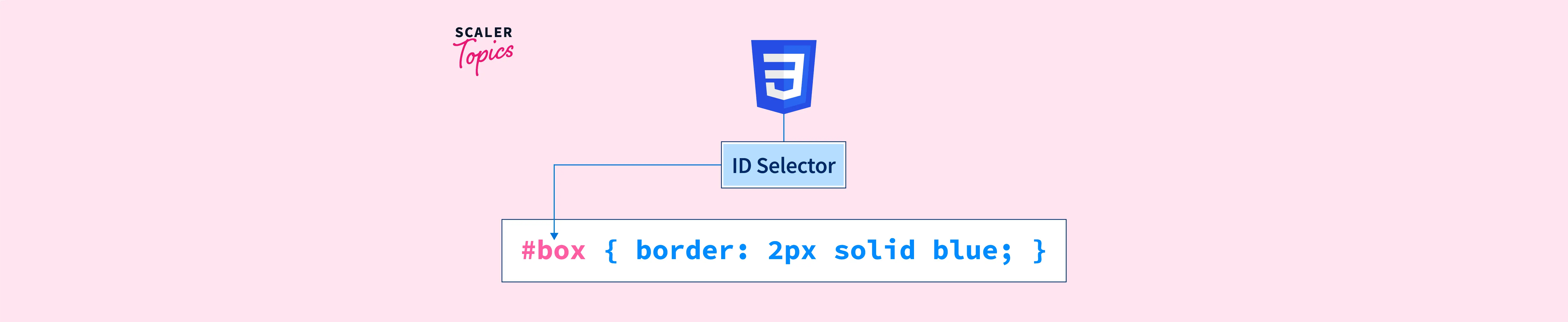 what-is-id-selector-in-css-scaler-topics