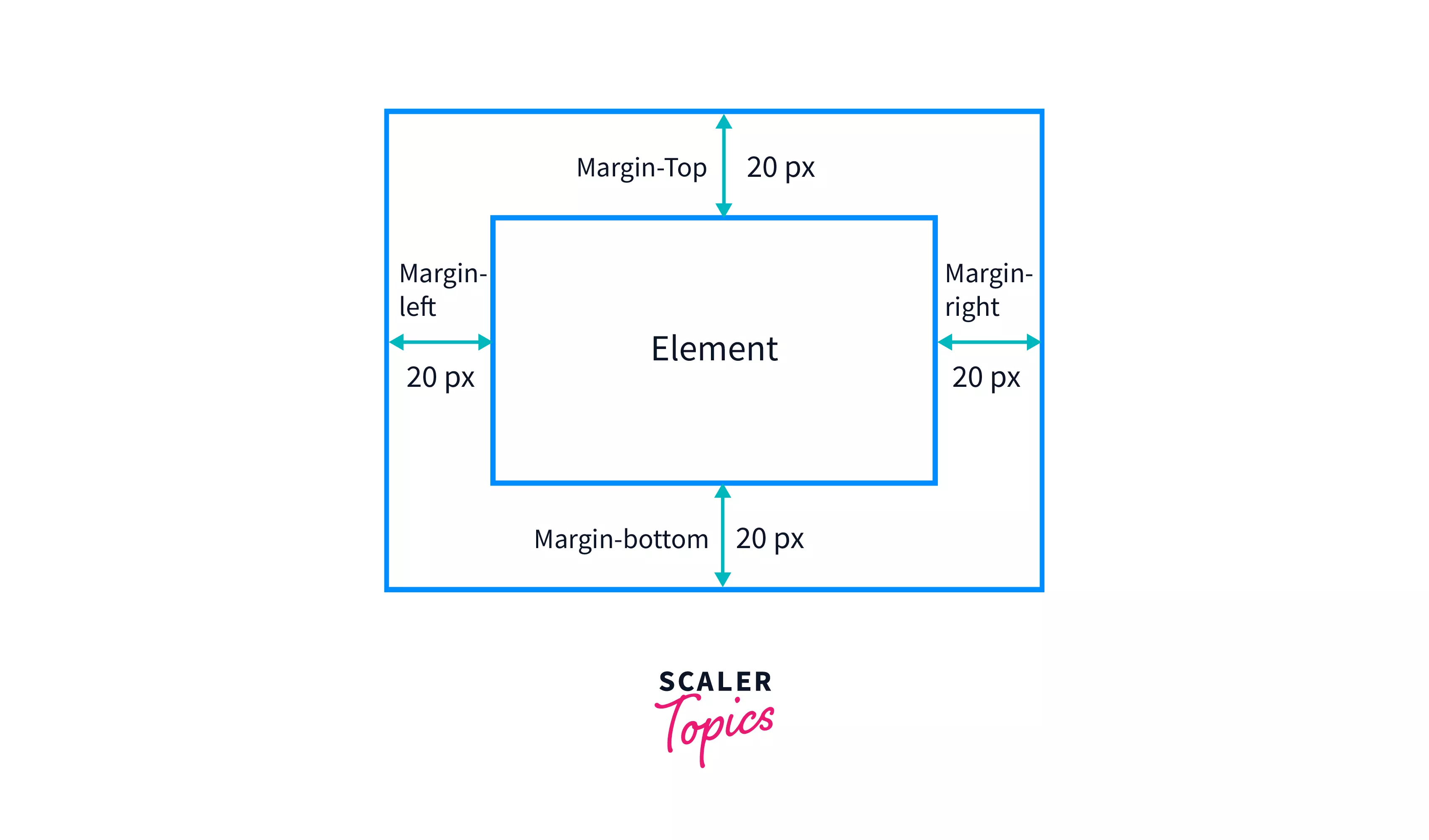 margin left right html css