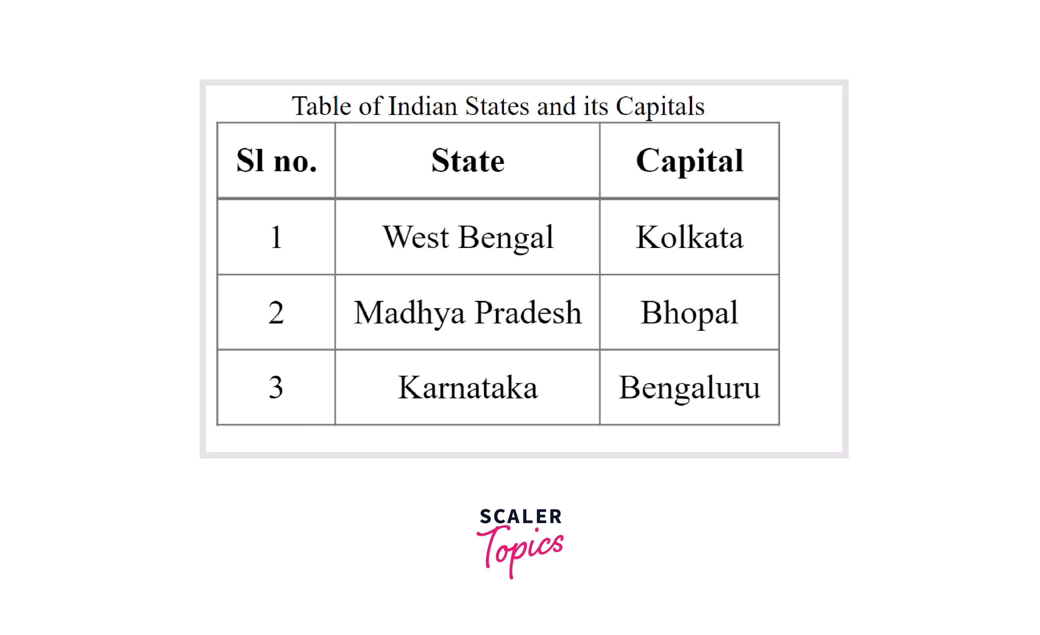 CSS Table border collapse