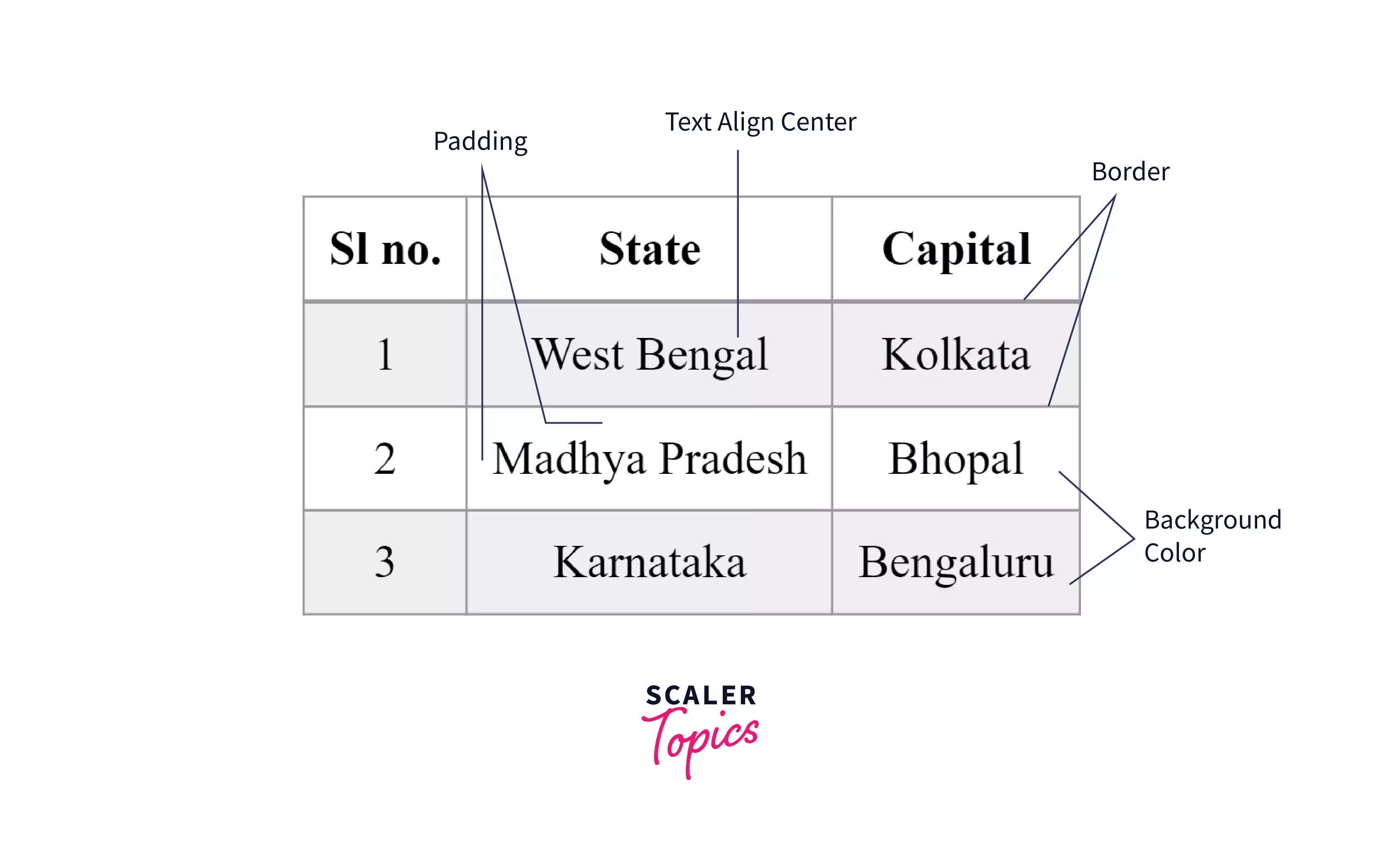 CSS table styles: Với CSS table styles, bạn có thể tạo ra bảng HTML linh hoạt và đẹp mắt hơn bao giờ hết. Từ các tiện ích như định dạng font chữ, màu sắc, kích thước, trang trí... CSS table styles sẽ giúp bạn tận dụng tối đa khả năng sáng tạo của mình và tạo ra các bảng dữ liệu hoàn hảo cho trang web của bạn.