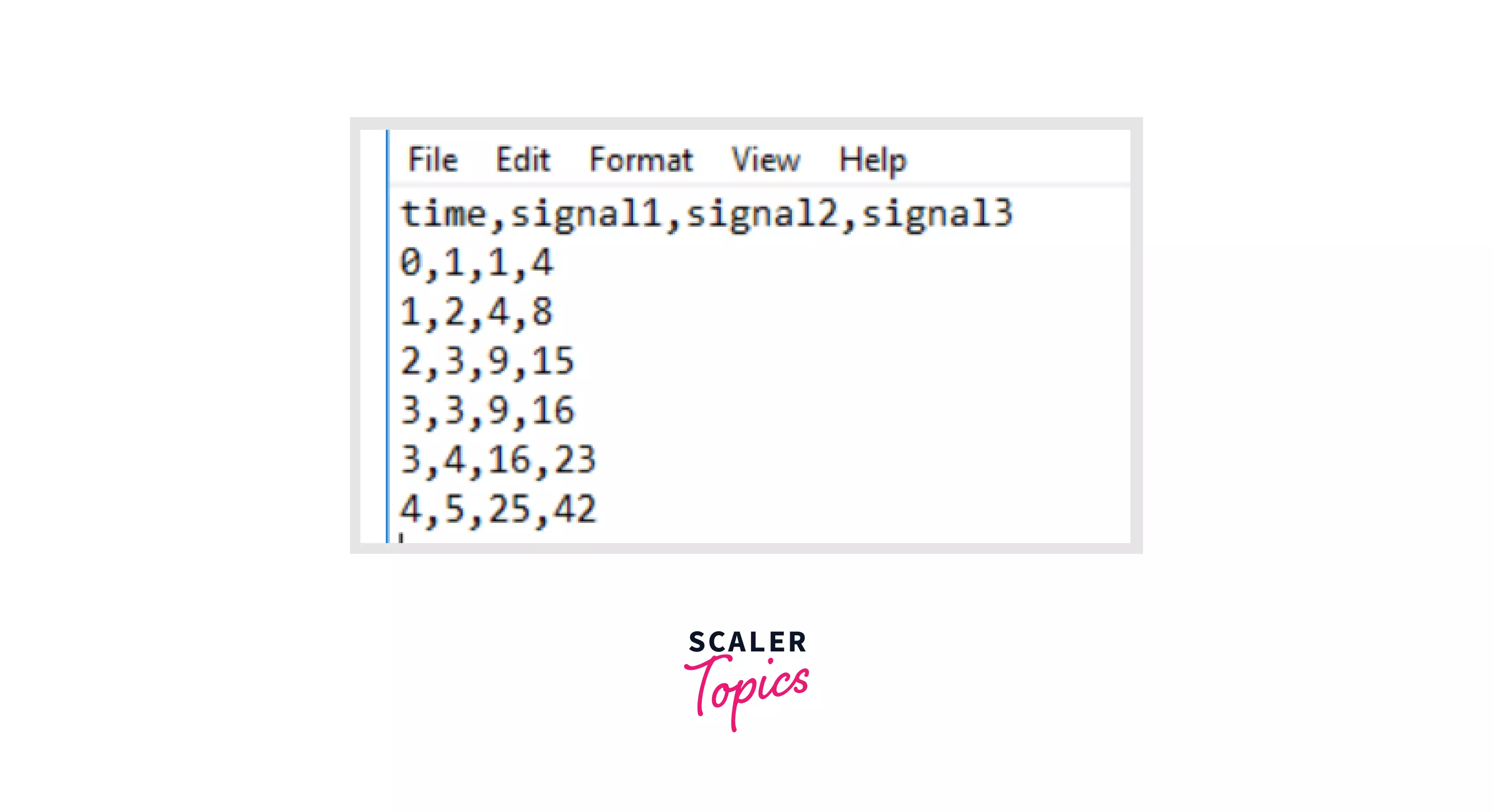 python-how-to-plot-specific-data-from-a-csv-file-with-matplotlib-hot