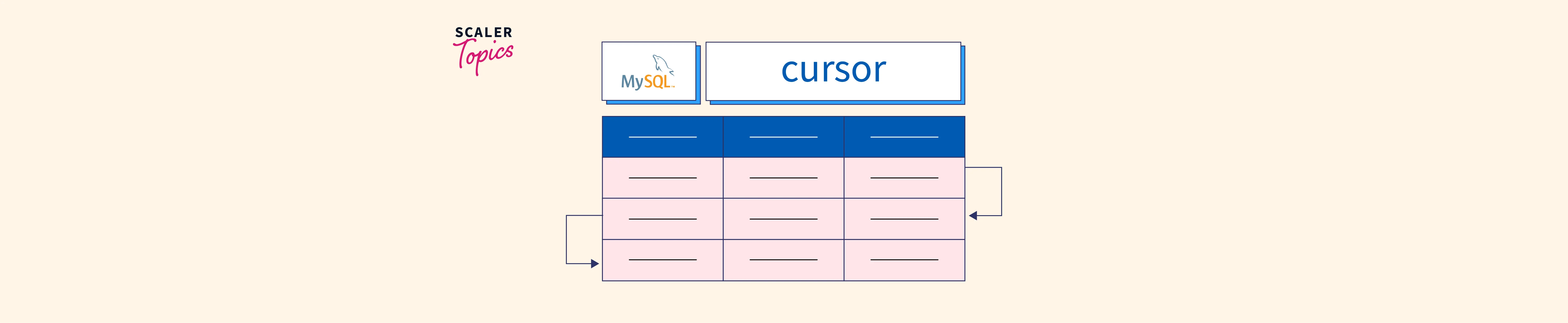 what-is-a-cursor-in-mysql-scaler-topics