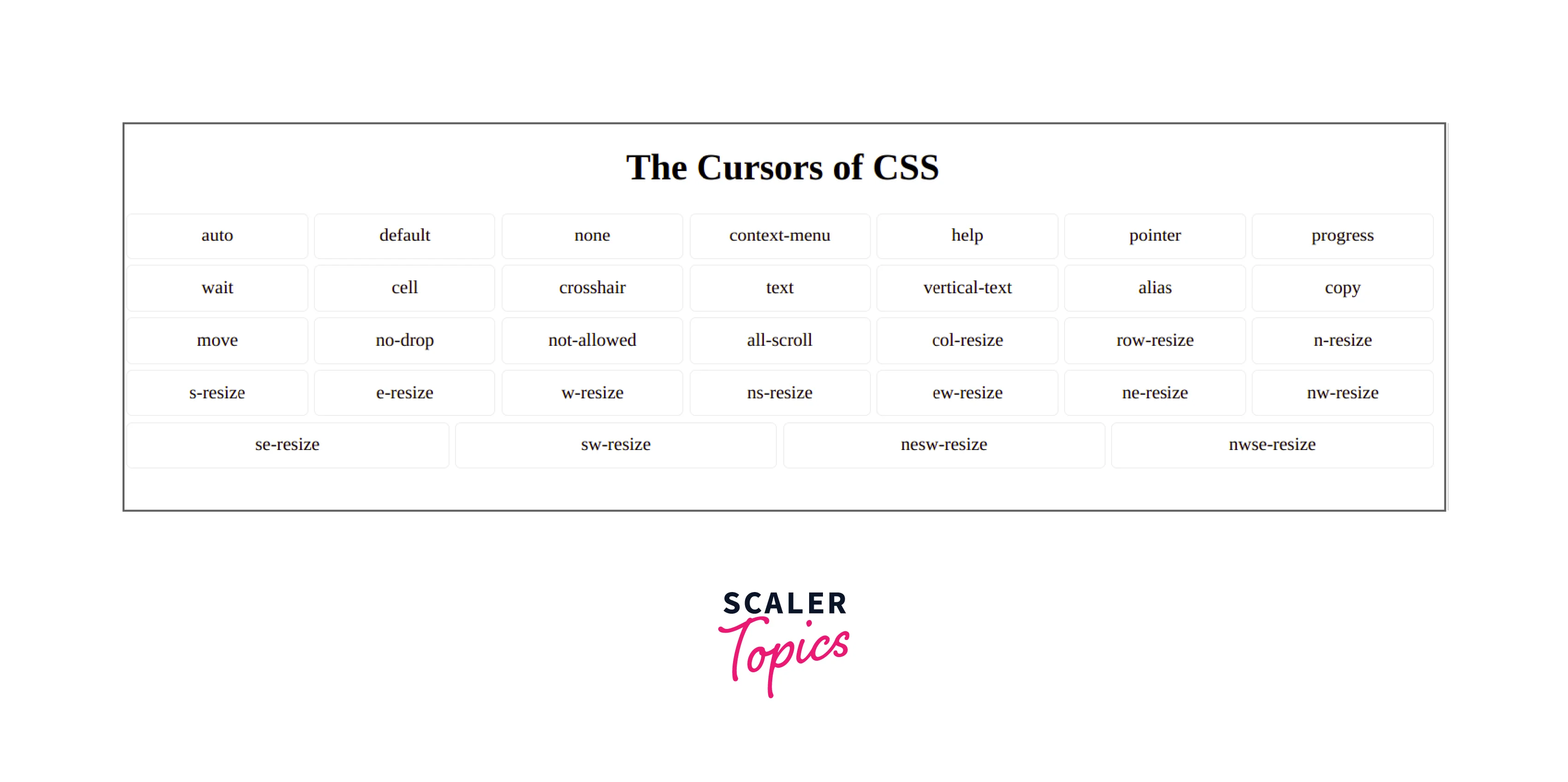 36 Cursors in CSS - The Complete Guide