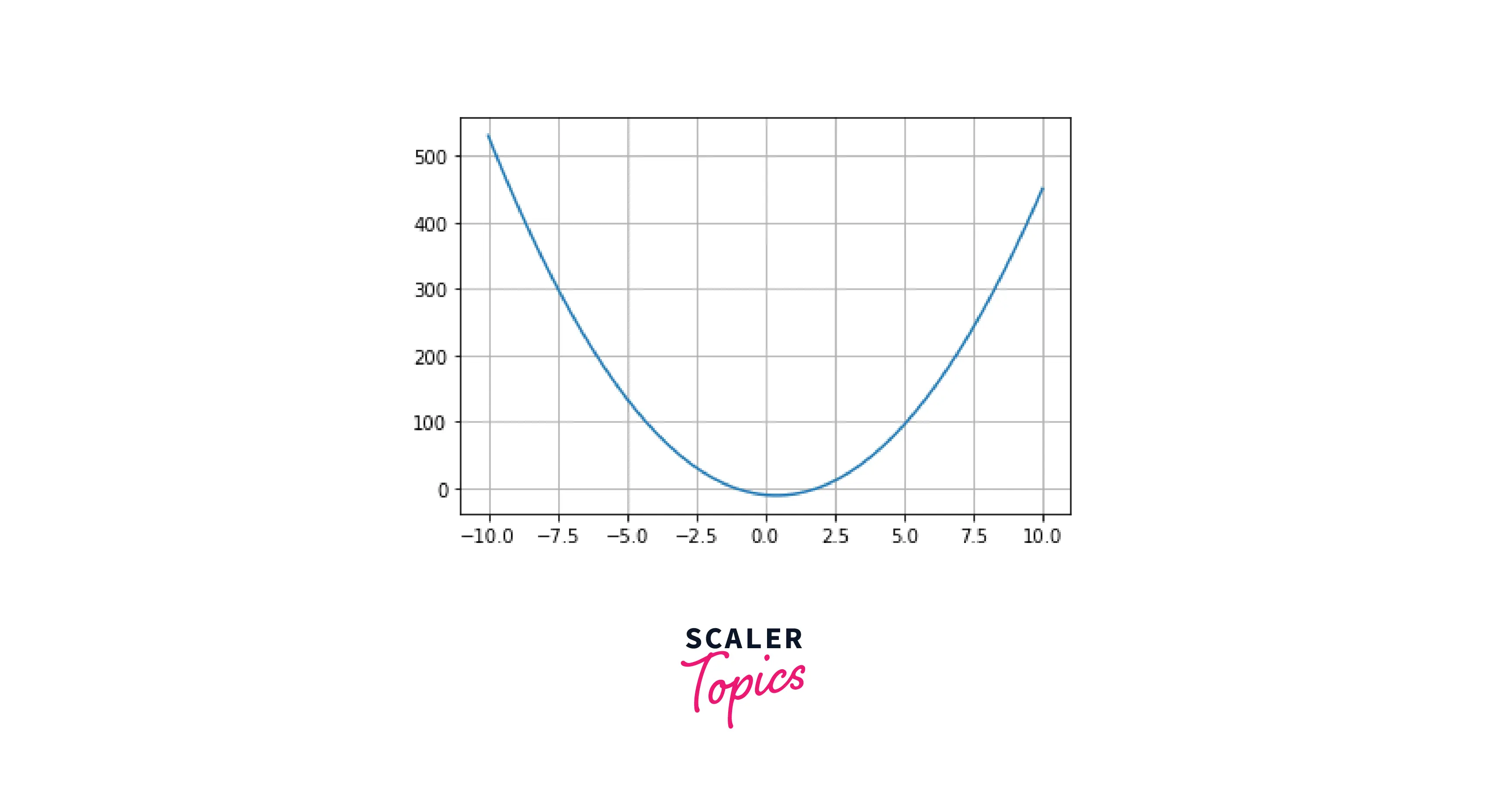 CURVE FROM FILE DATA