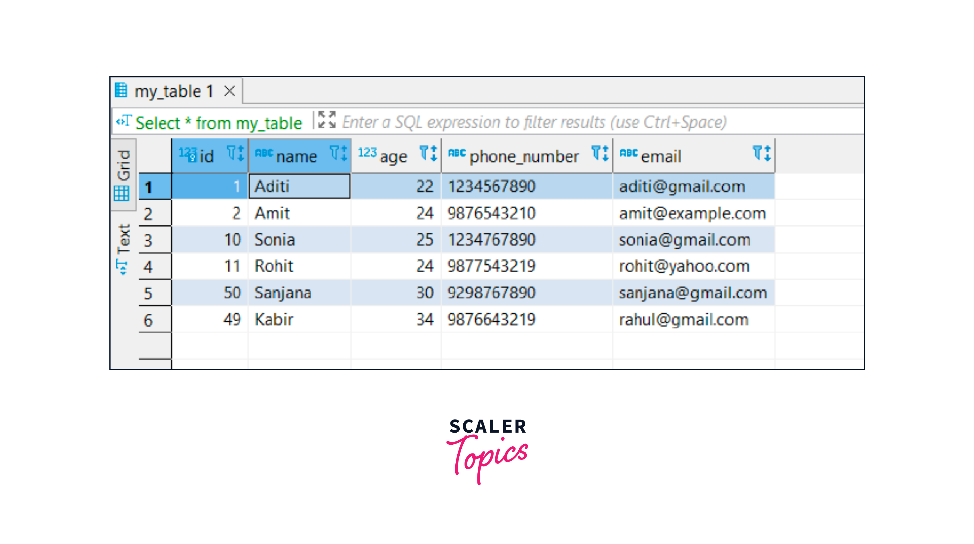 custom sequence output