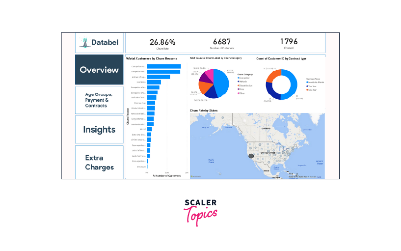 customer churn analysis