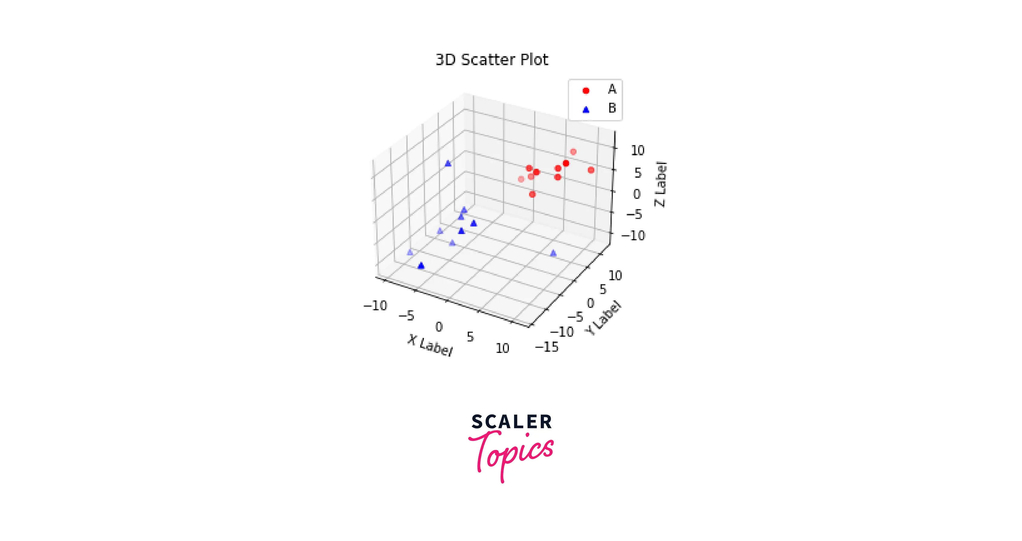 Customise 3D Scatter plot axis