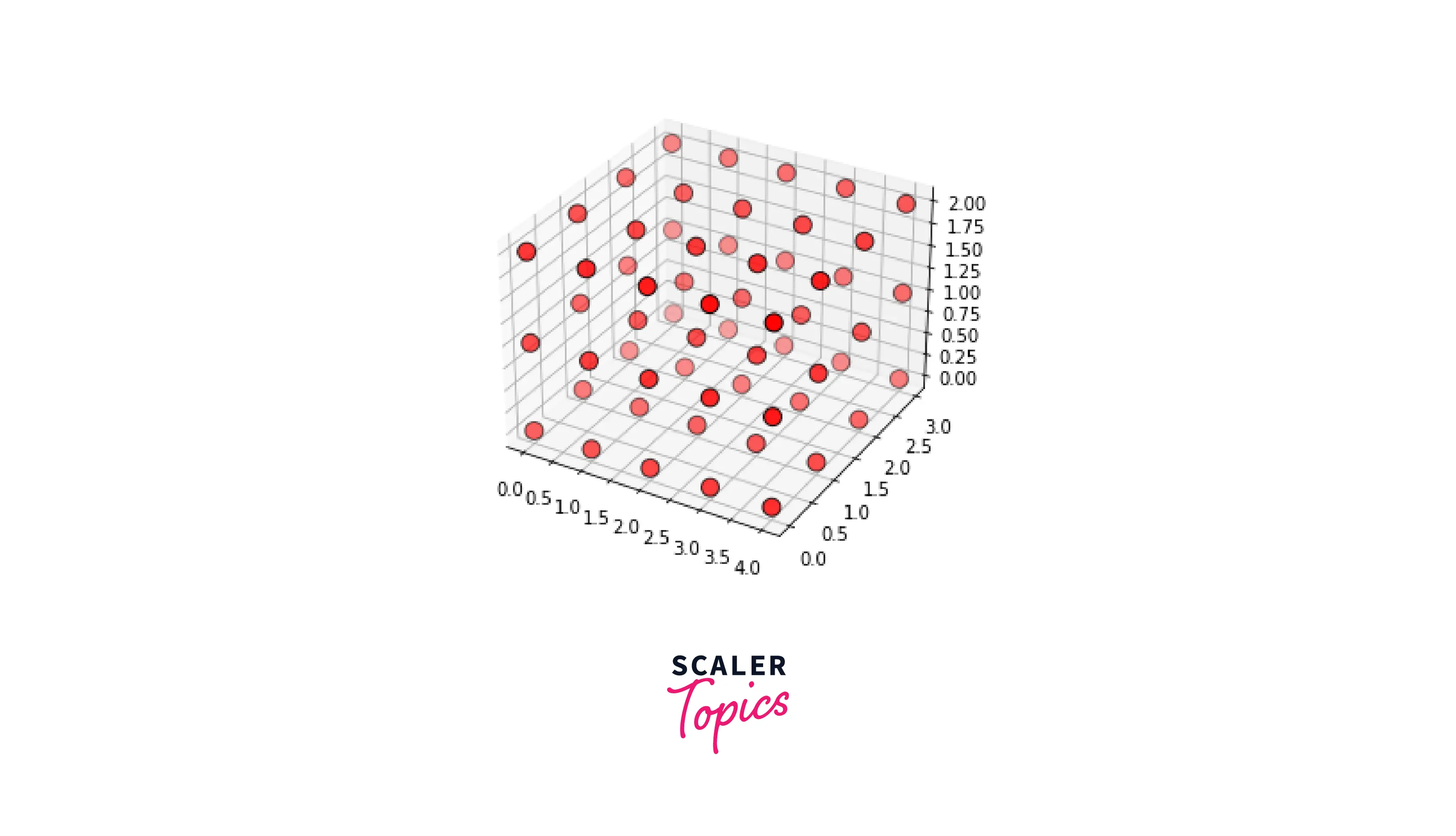Customize Marker in a 3D Scatter plot
