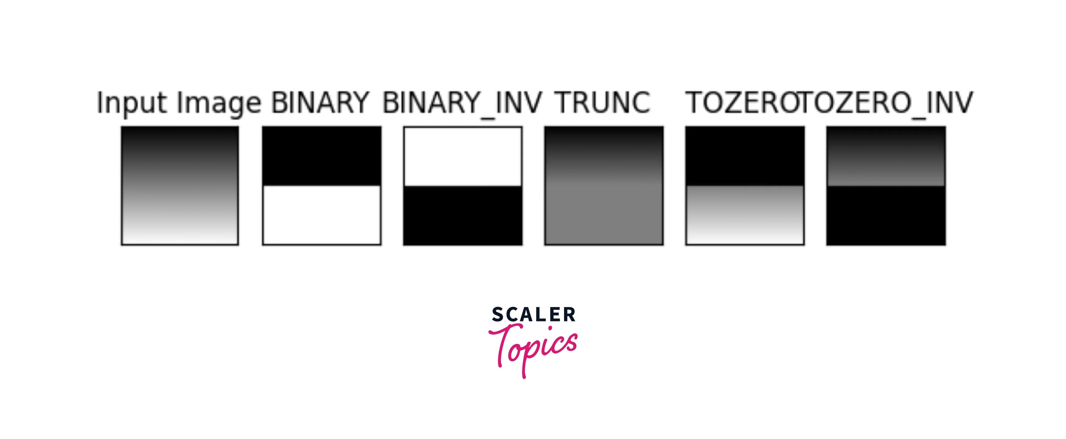 different thresholding techniques