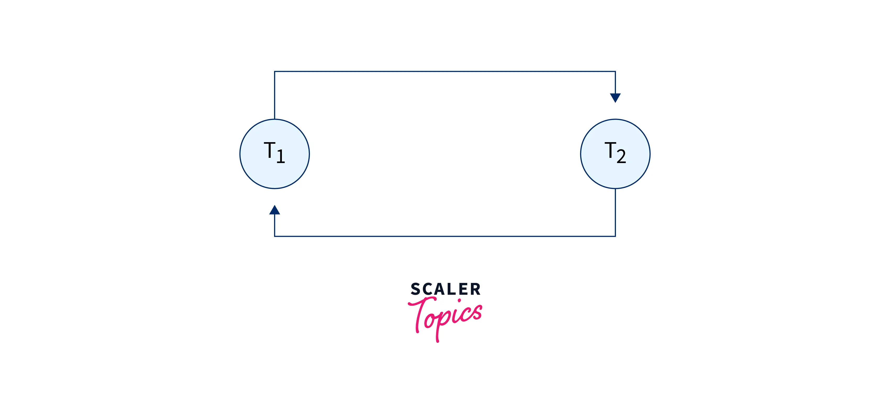 CYCLE LOOP