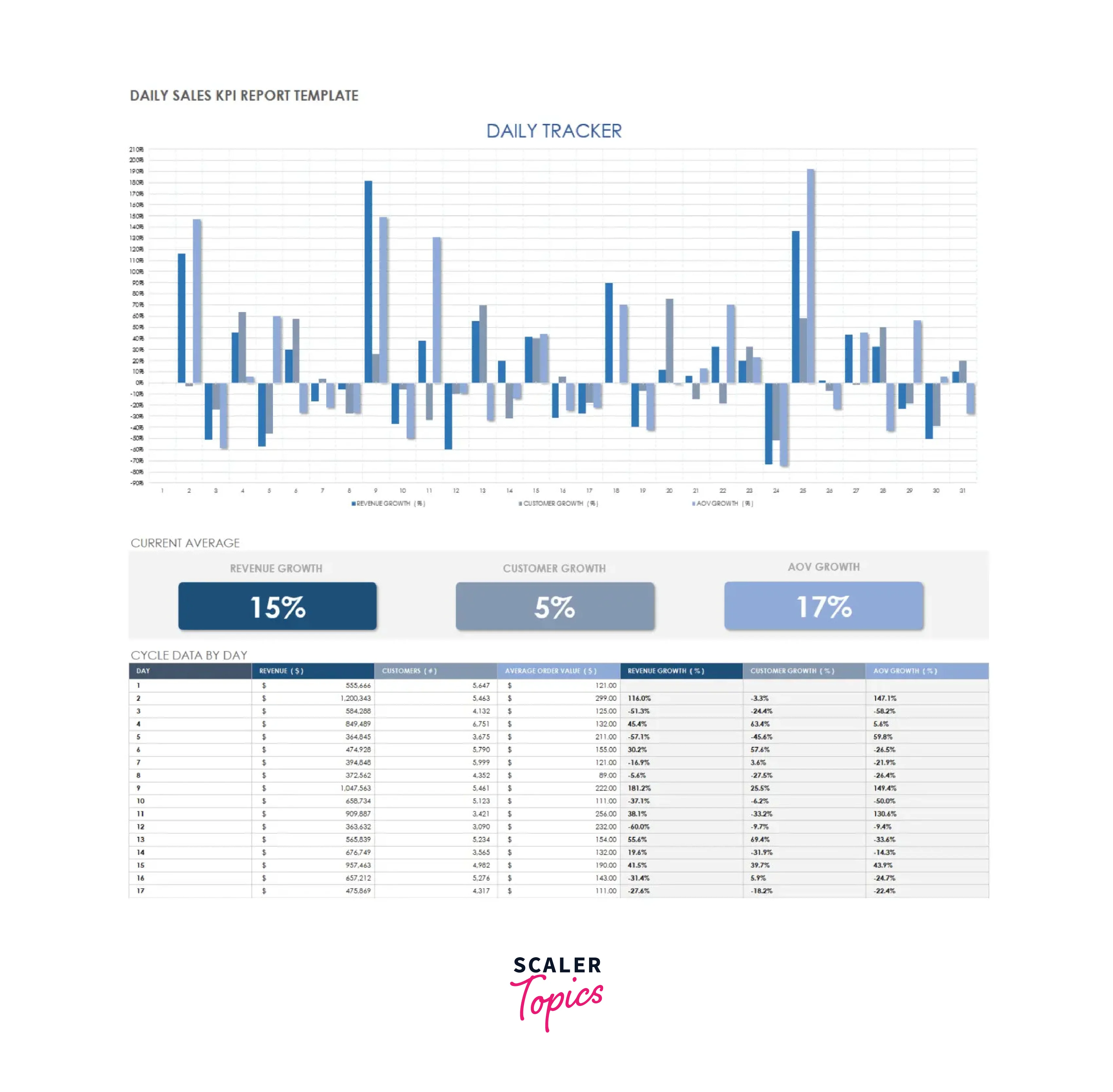 Daily Sales KPI Report