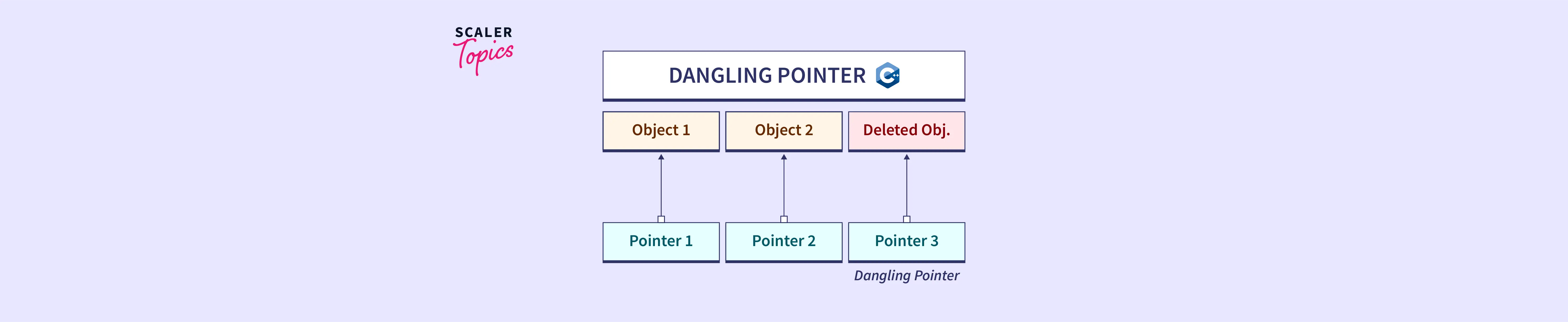 what-is-dangling-pointer-scaler-topics