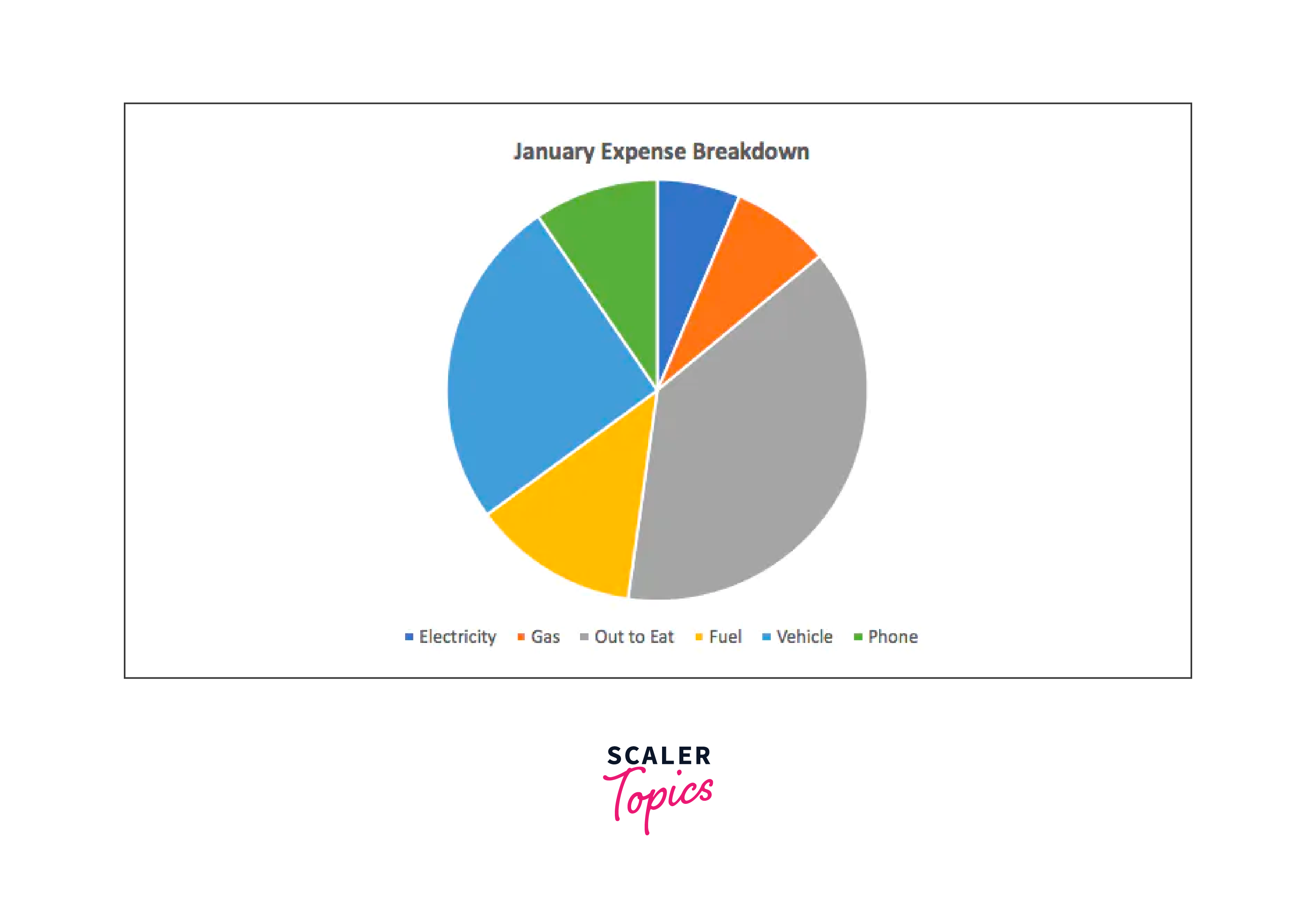 dashboard in excel 1