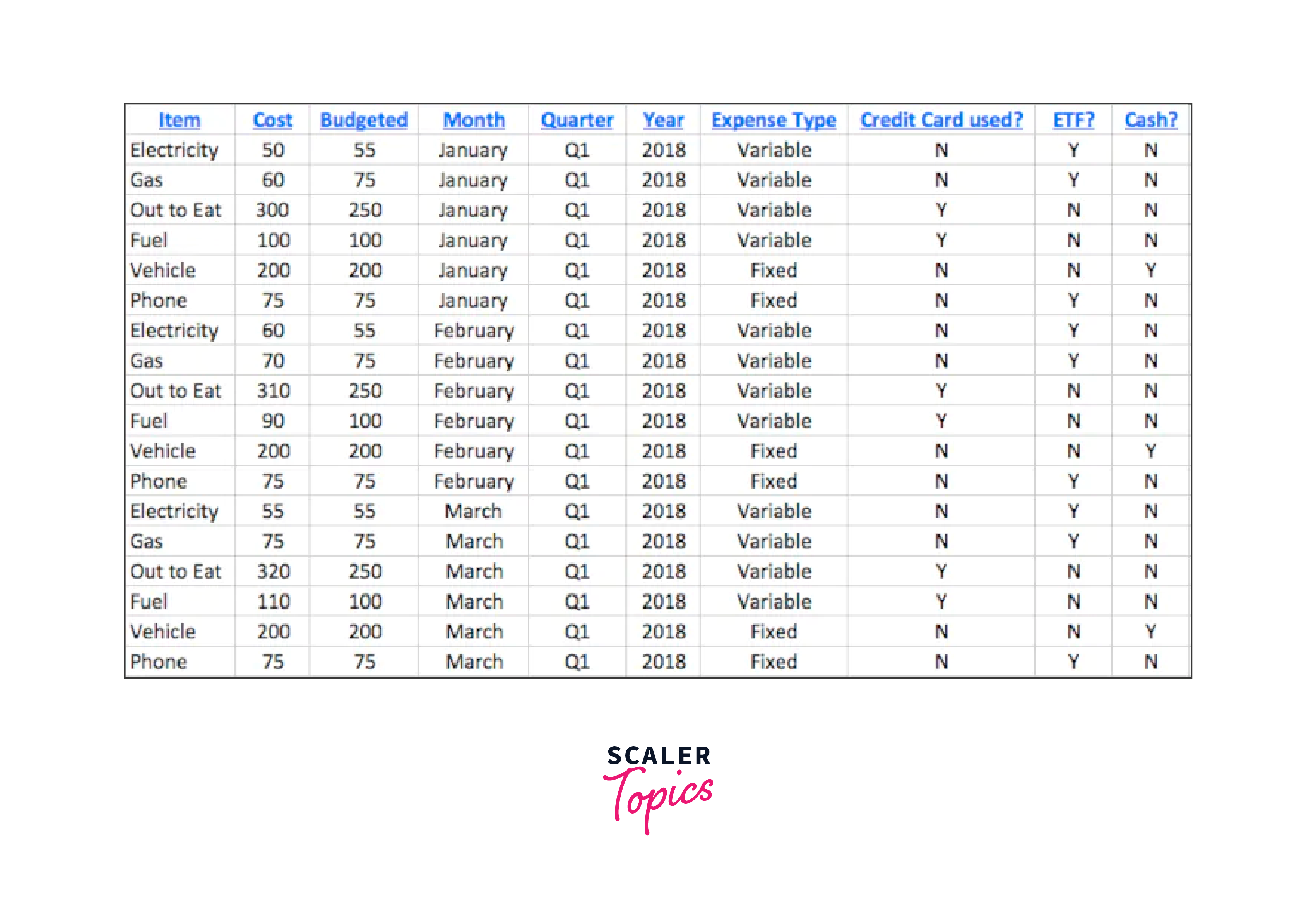 dashboard in excel