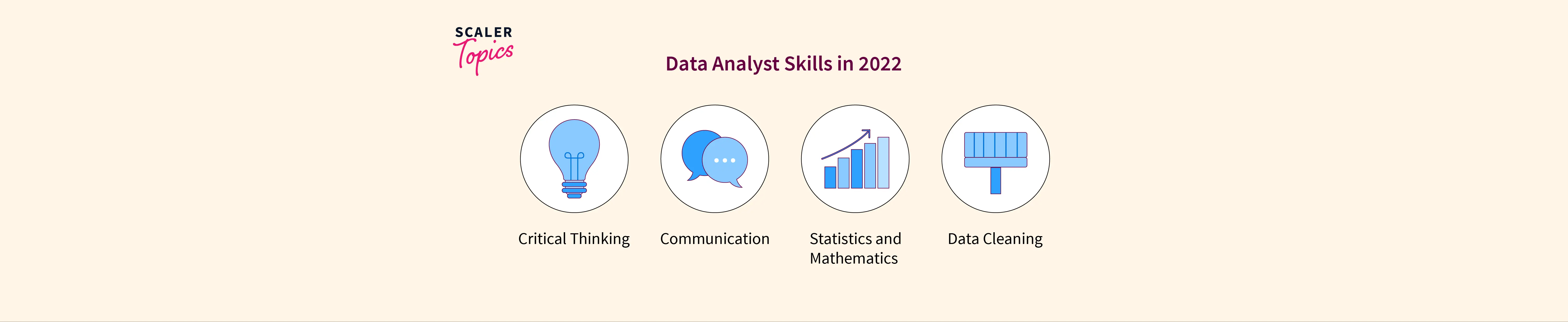 Data Analyst Skills Most In Demand Skills In 2022.webp