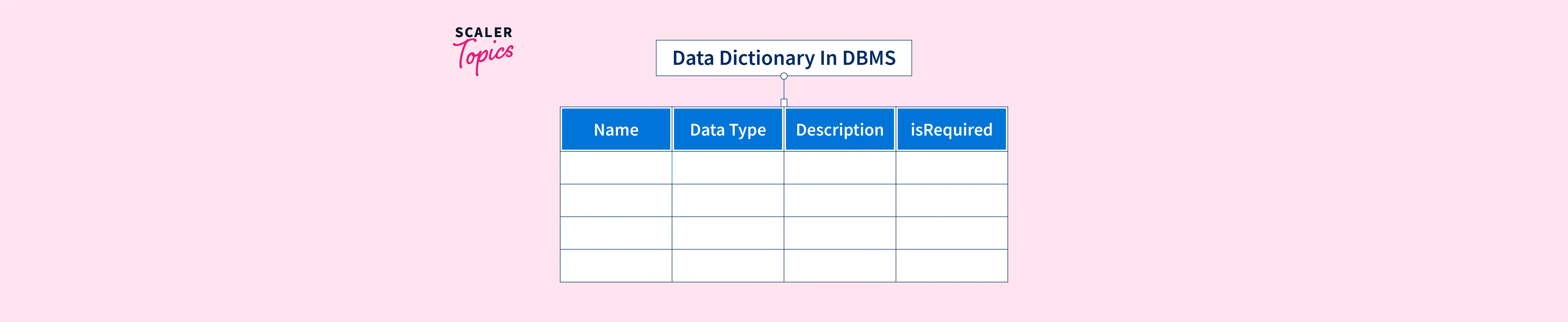 data-dictionary-in-dbms-scaler-topics