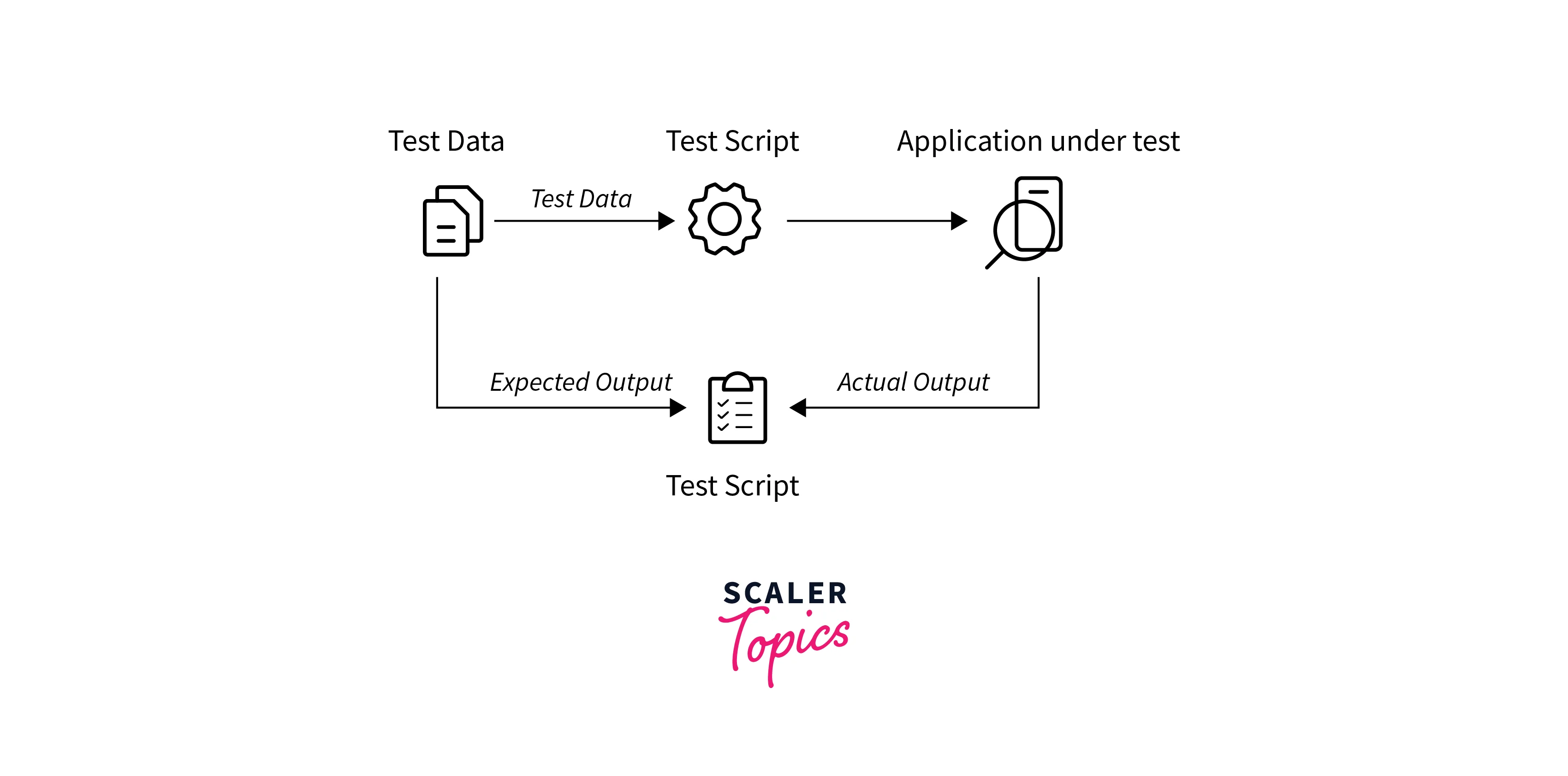 data driven framework