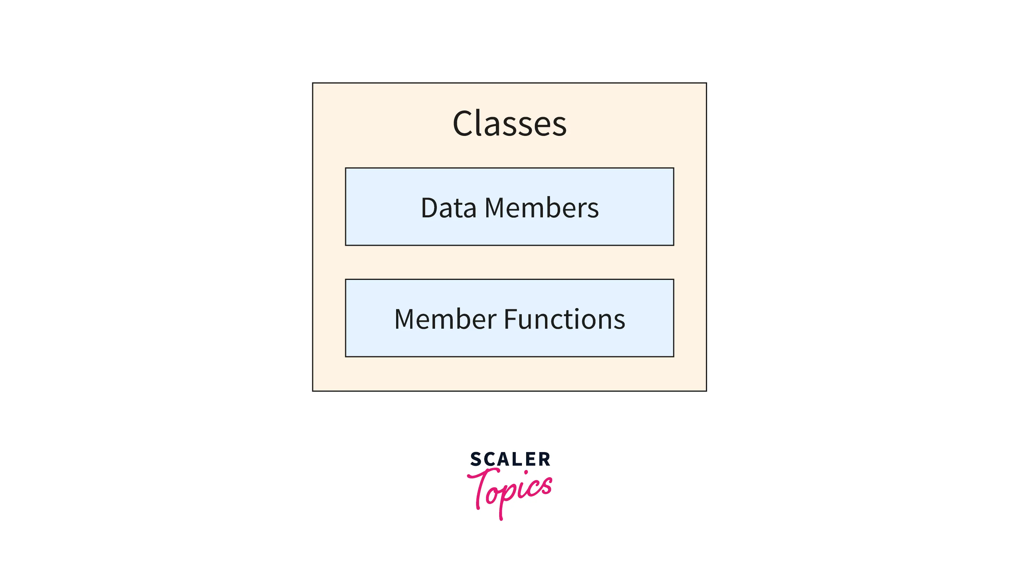 Data Encapsulation