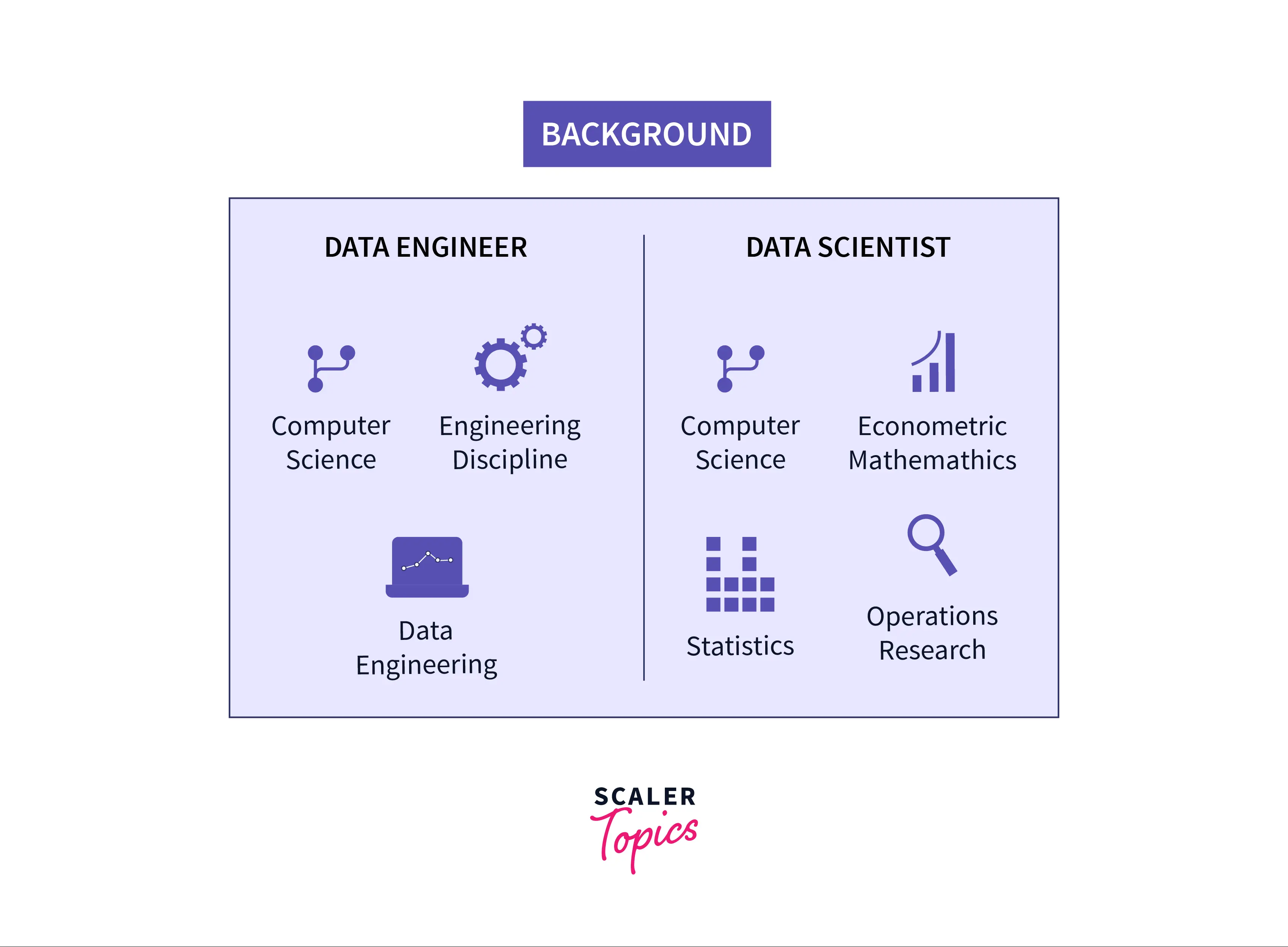Data Engineer vs Data Scientist background