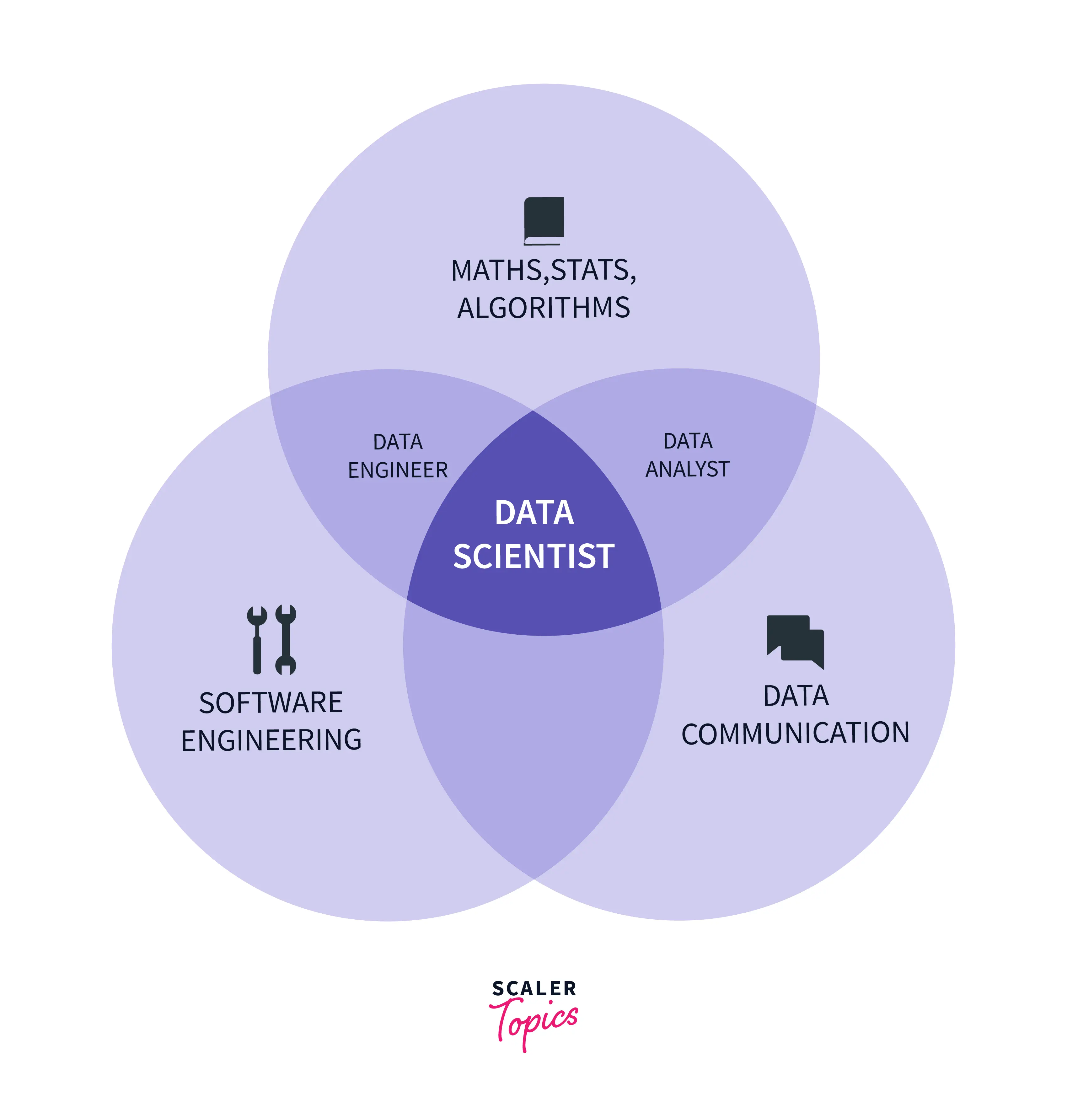 Data Engineer vs Data Scientist graph