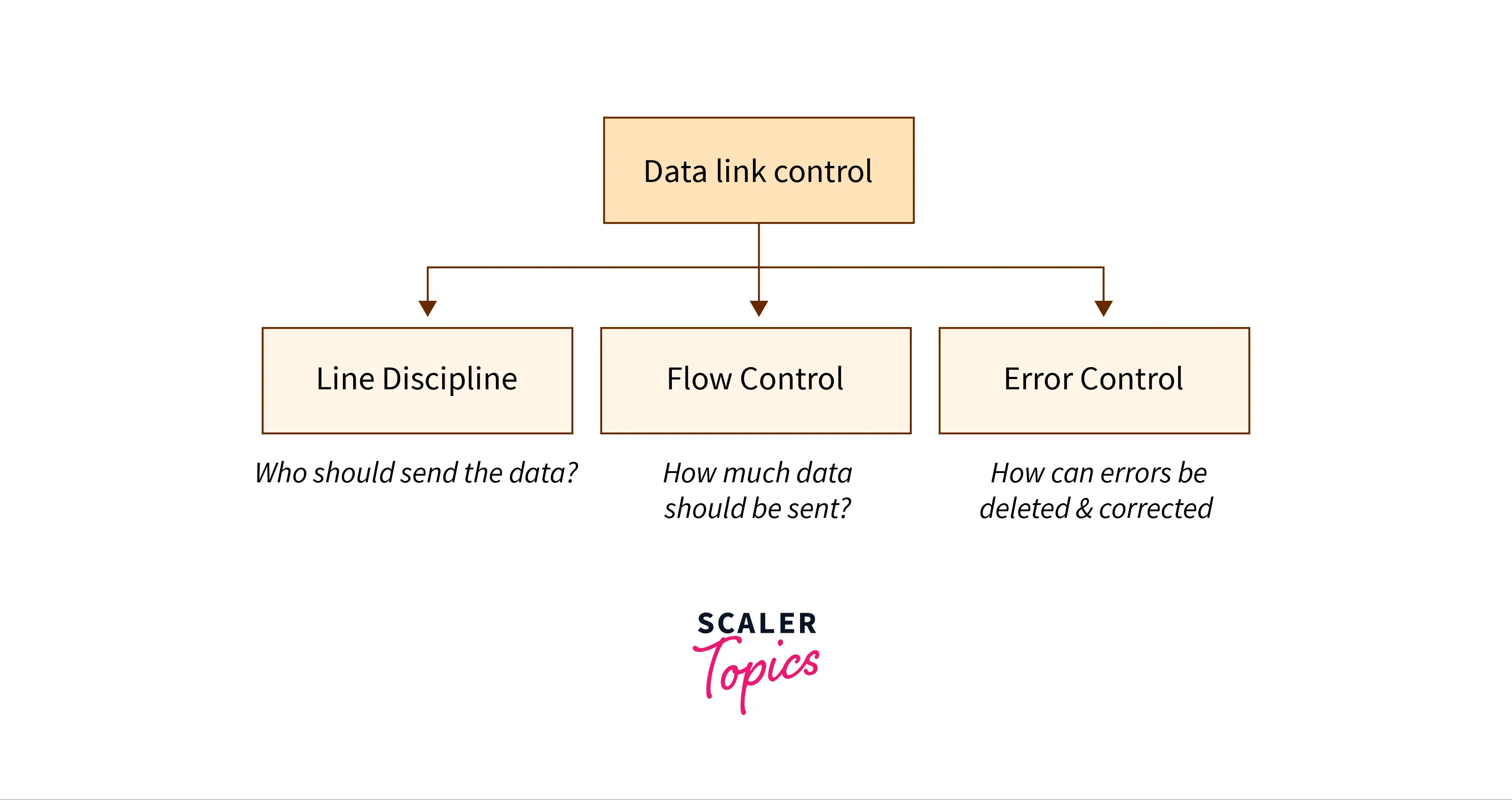data-link-control