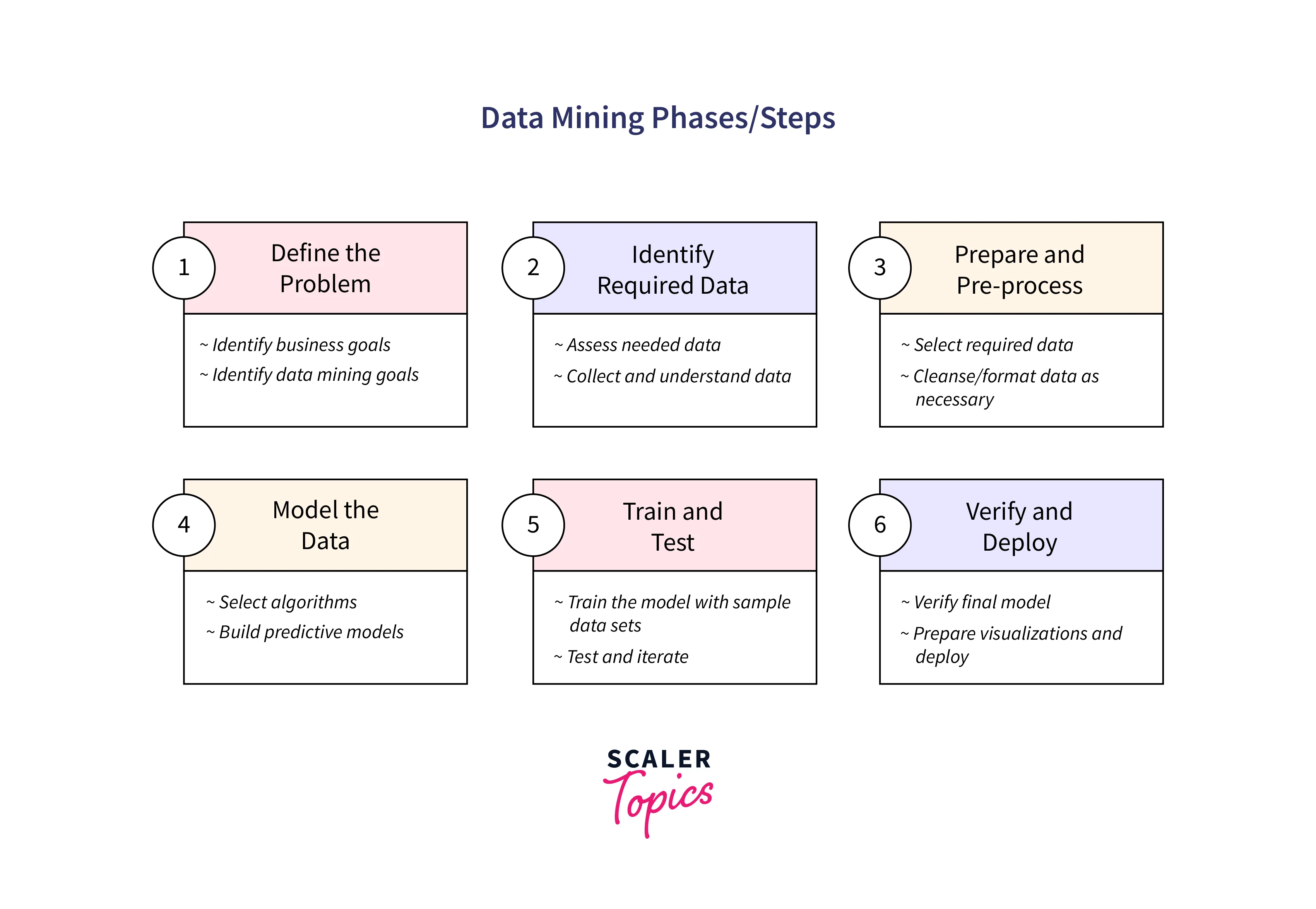 data-mining-process