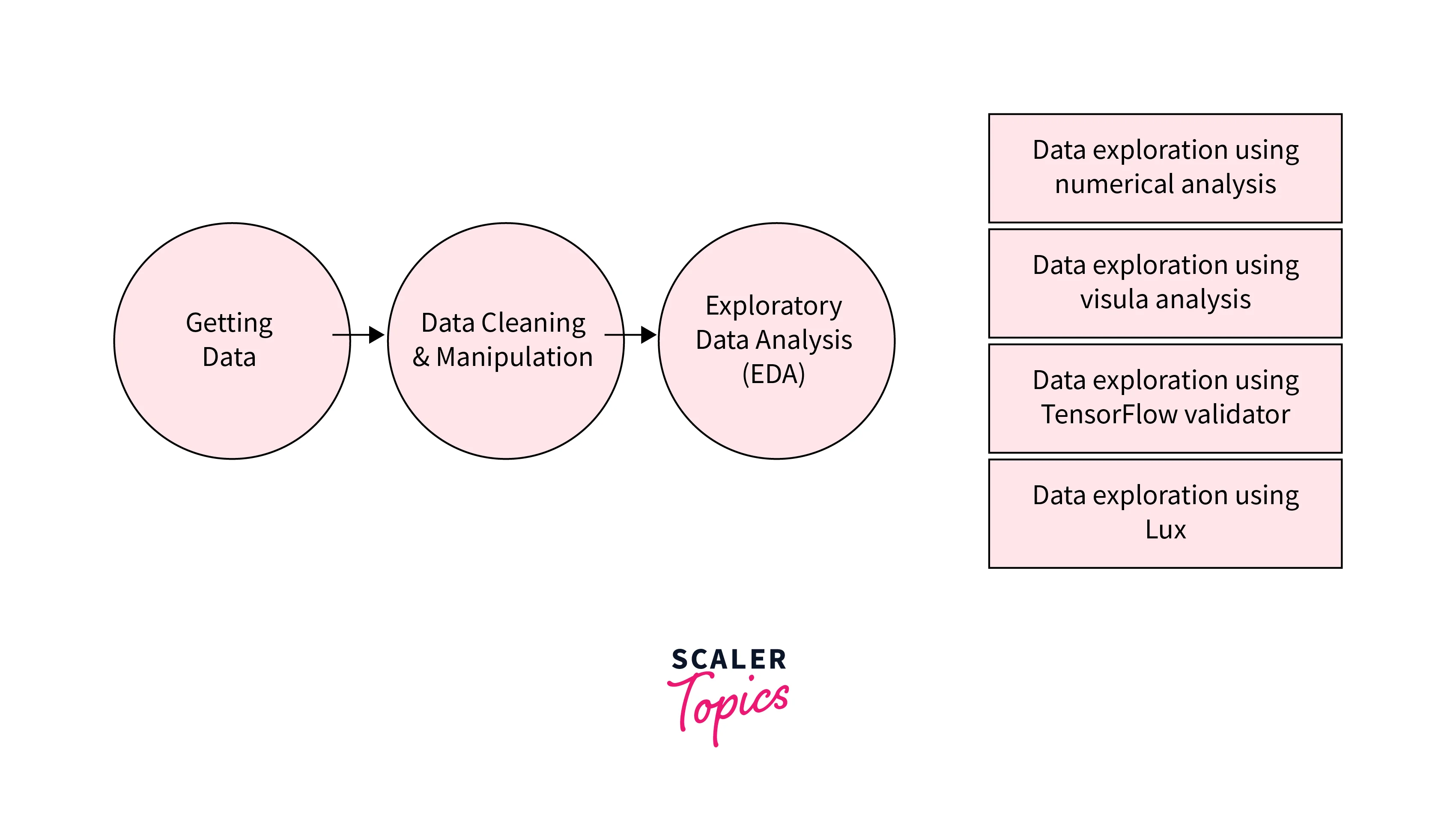 data exploration and analysis