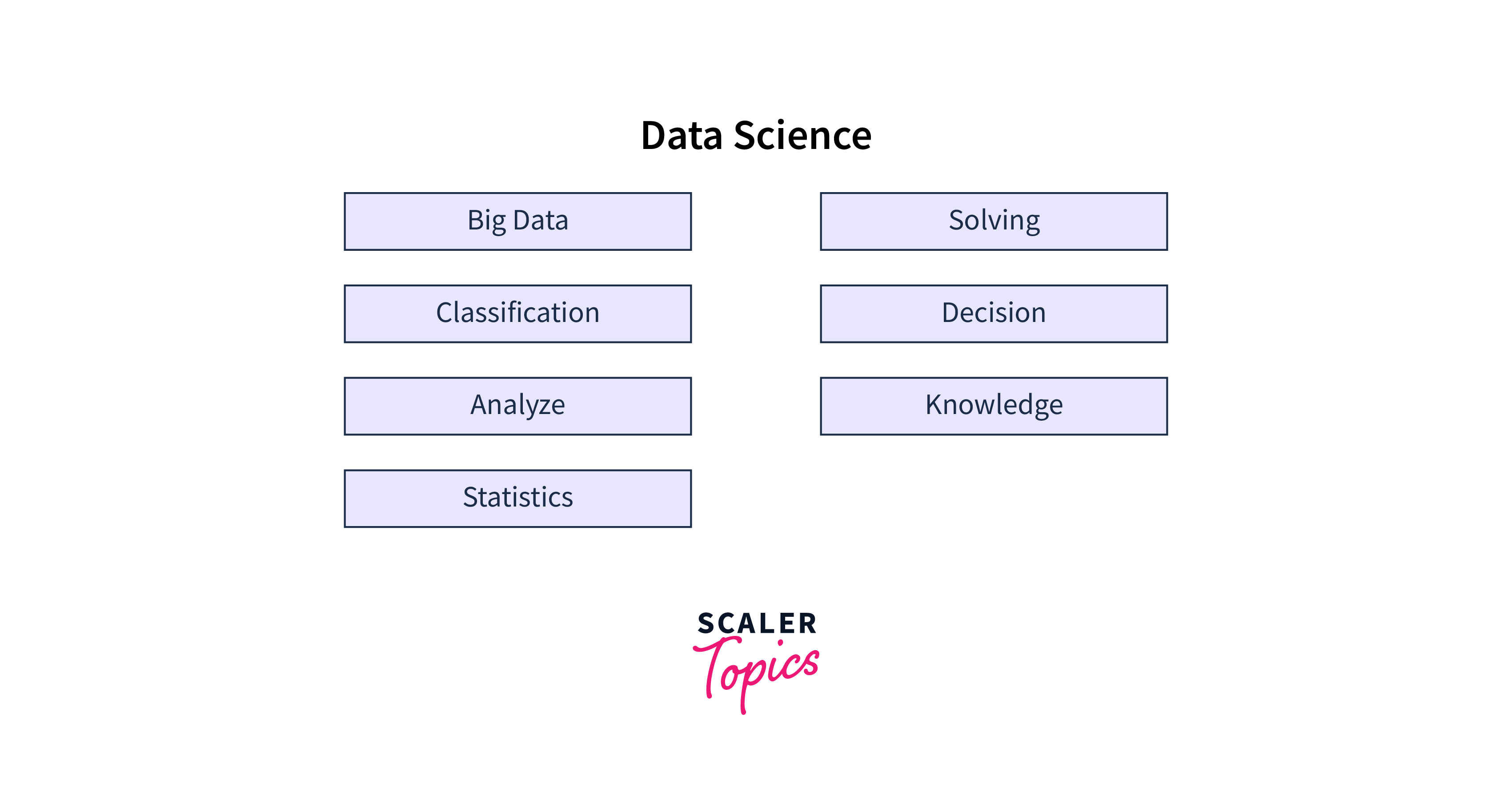 Data Science