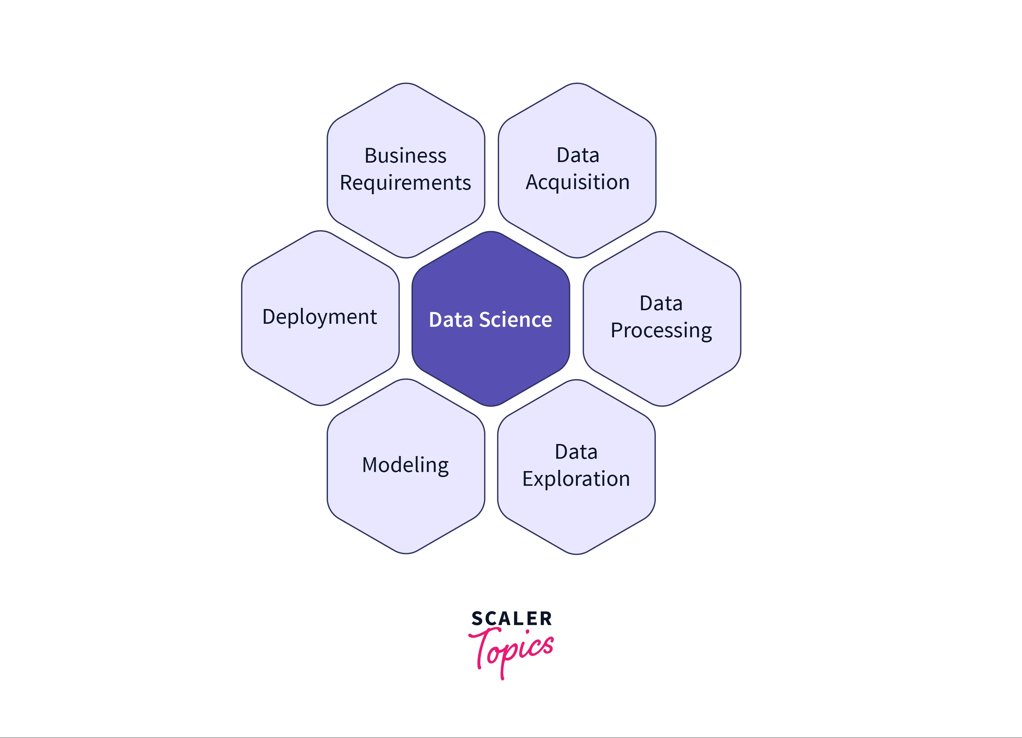 data science aspects