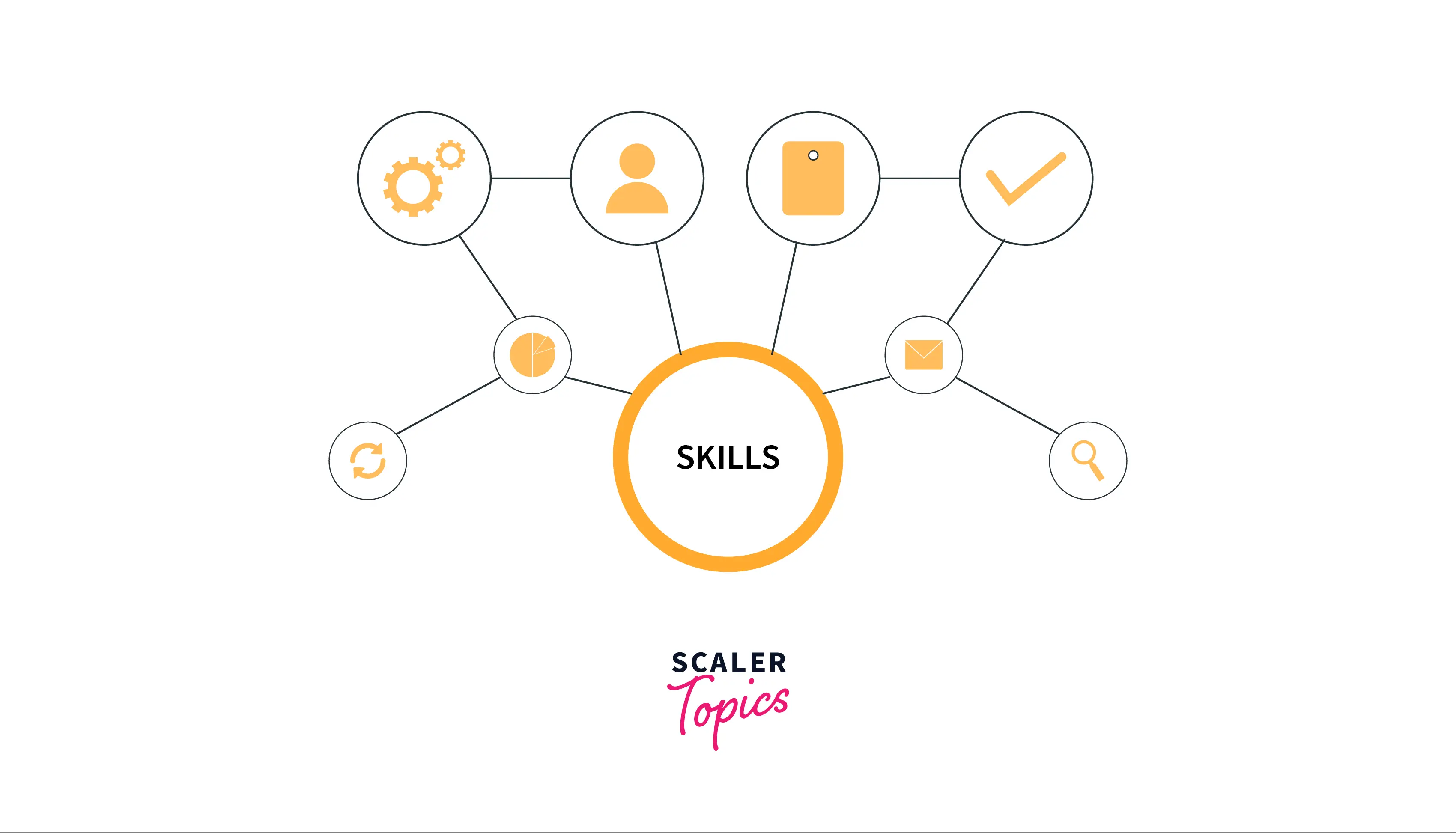 Top Skills Required to Become a Data Scientist
