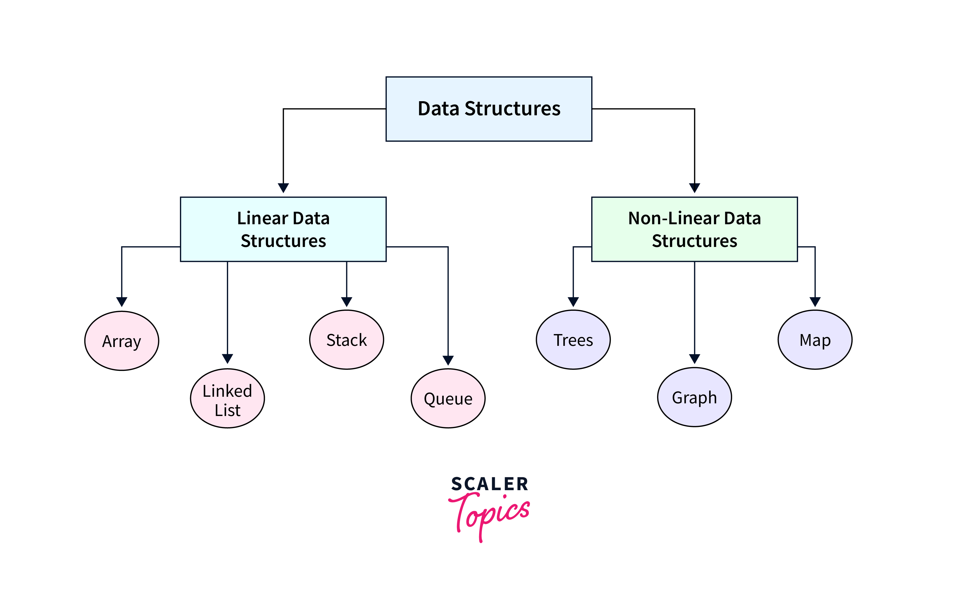 data structures types