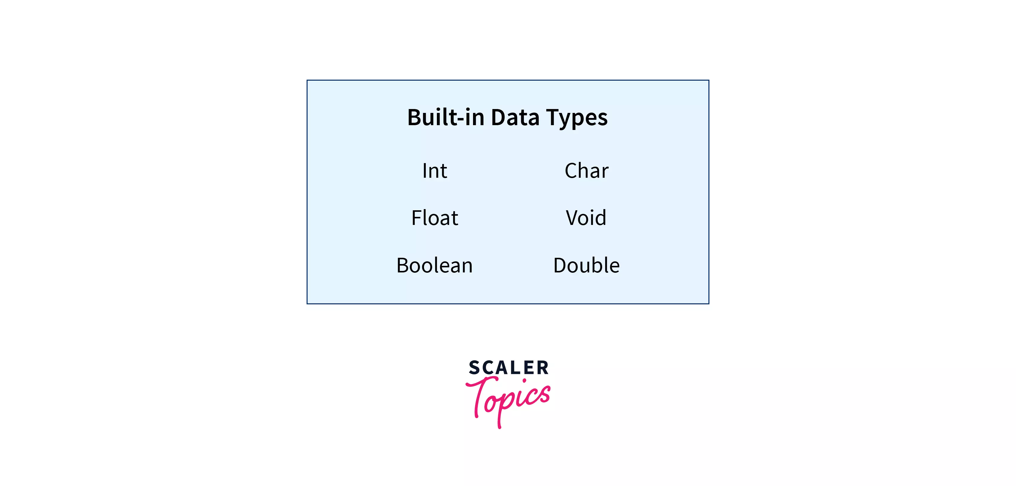 Data Type Examples