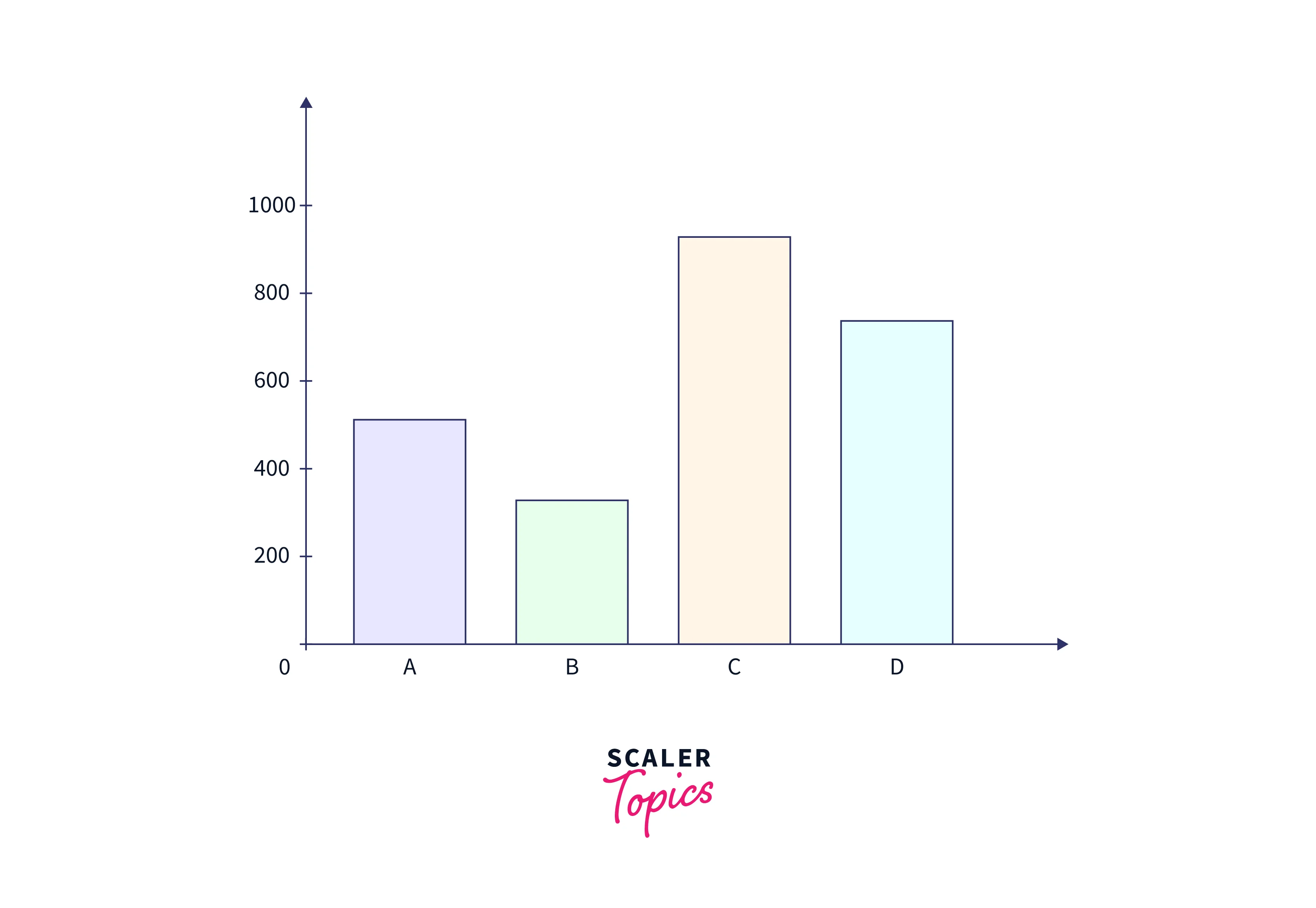 data-visualization-through-tabelu-2