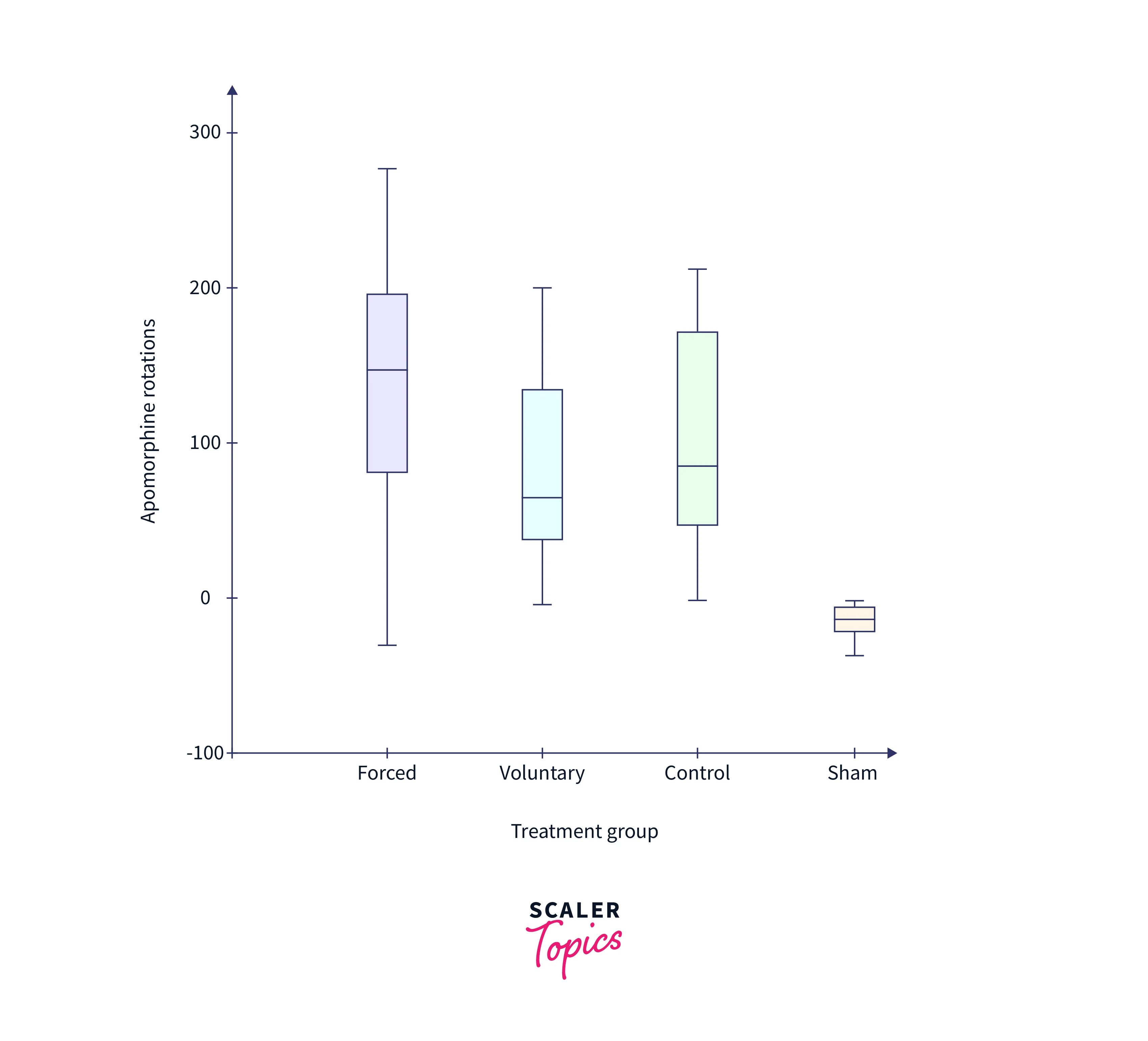 data-visualization-through-tabelu-3