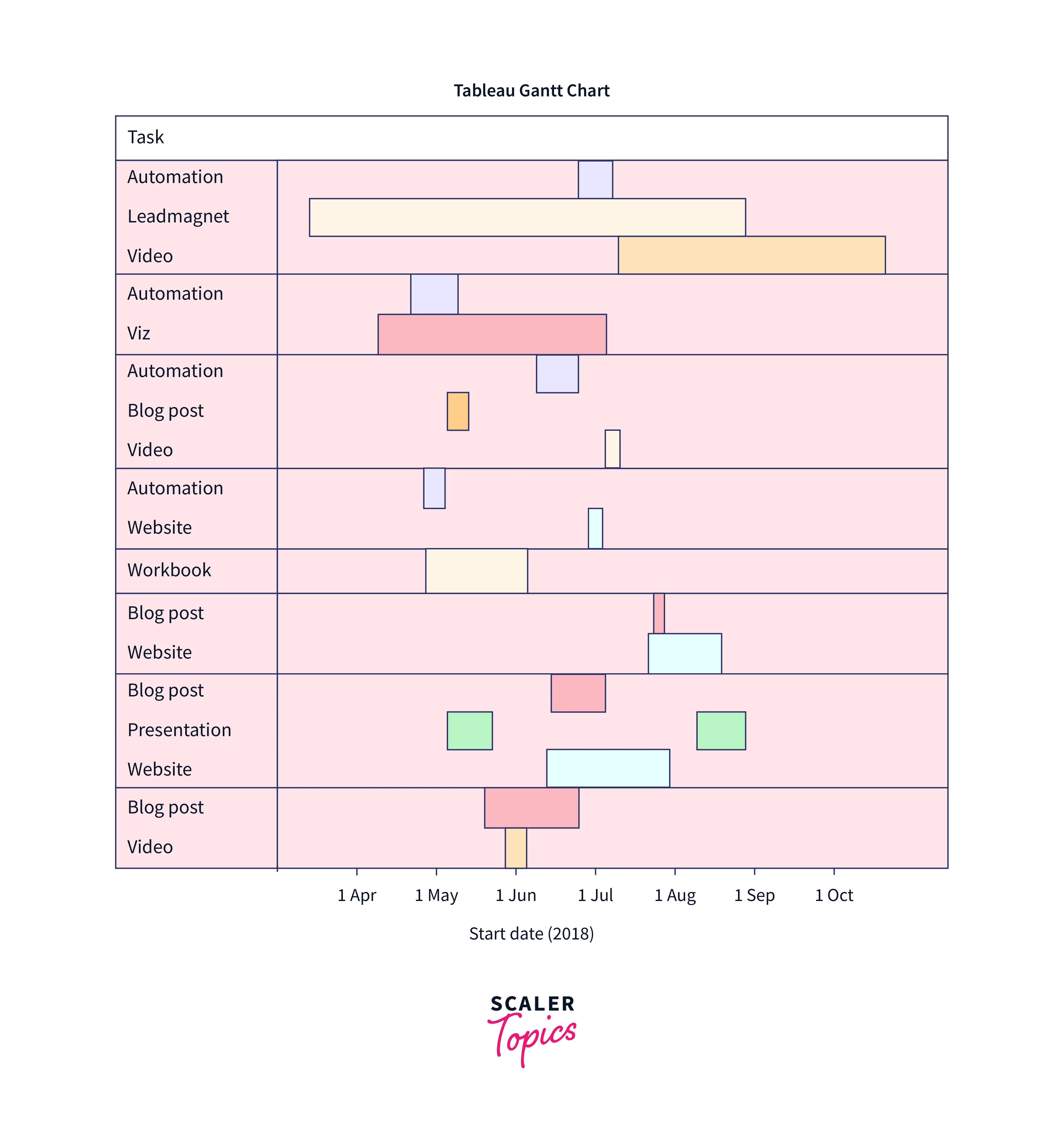 data-visualization-through-tabelu-5