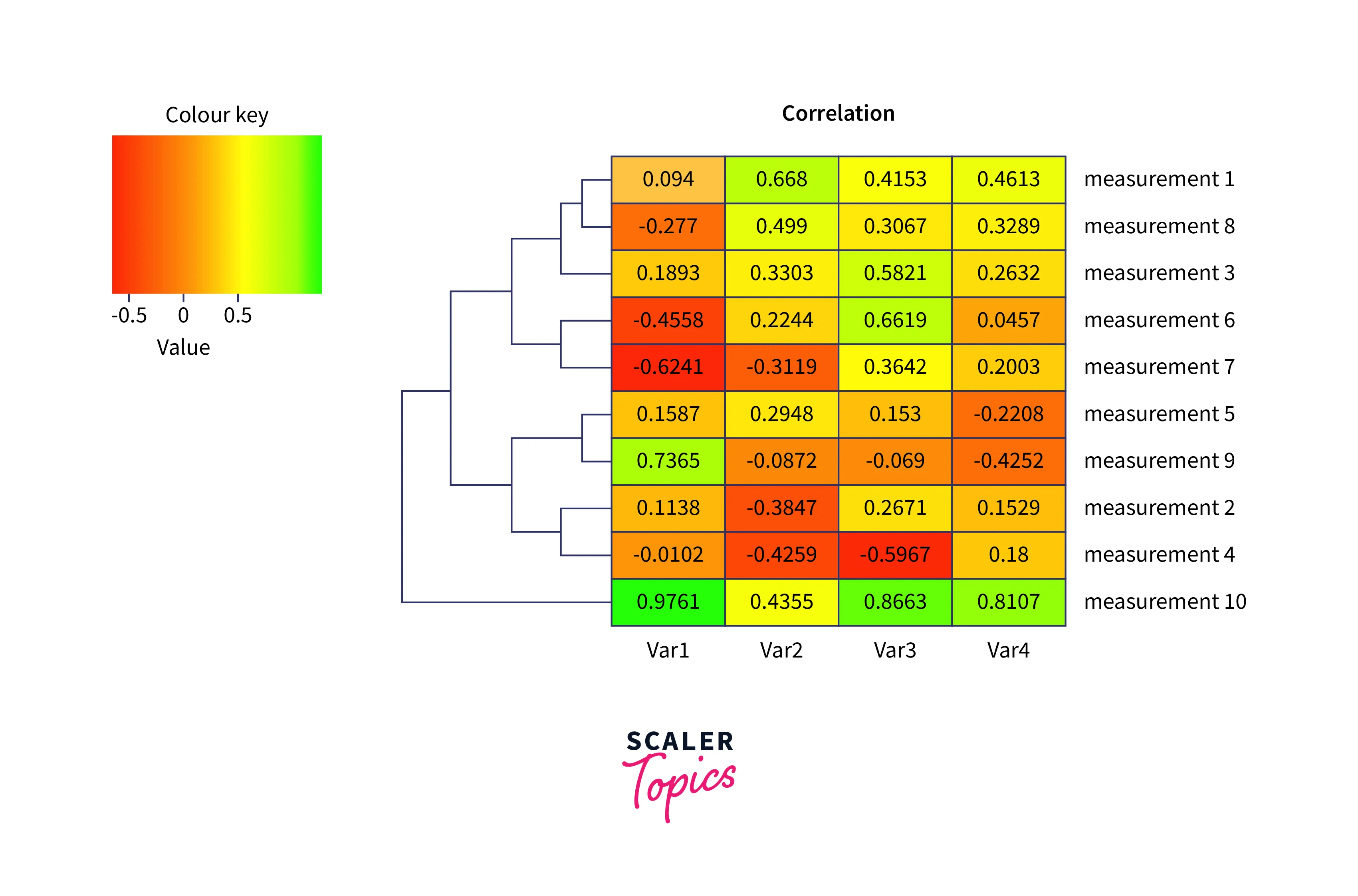 data-visualization-through-tabelu-6