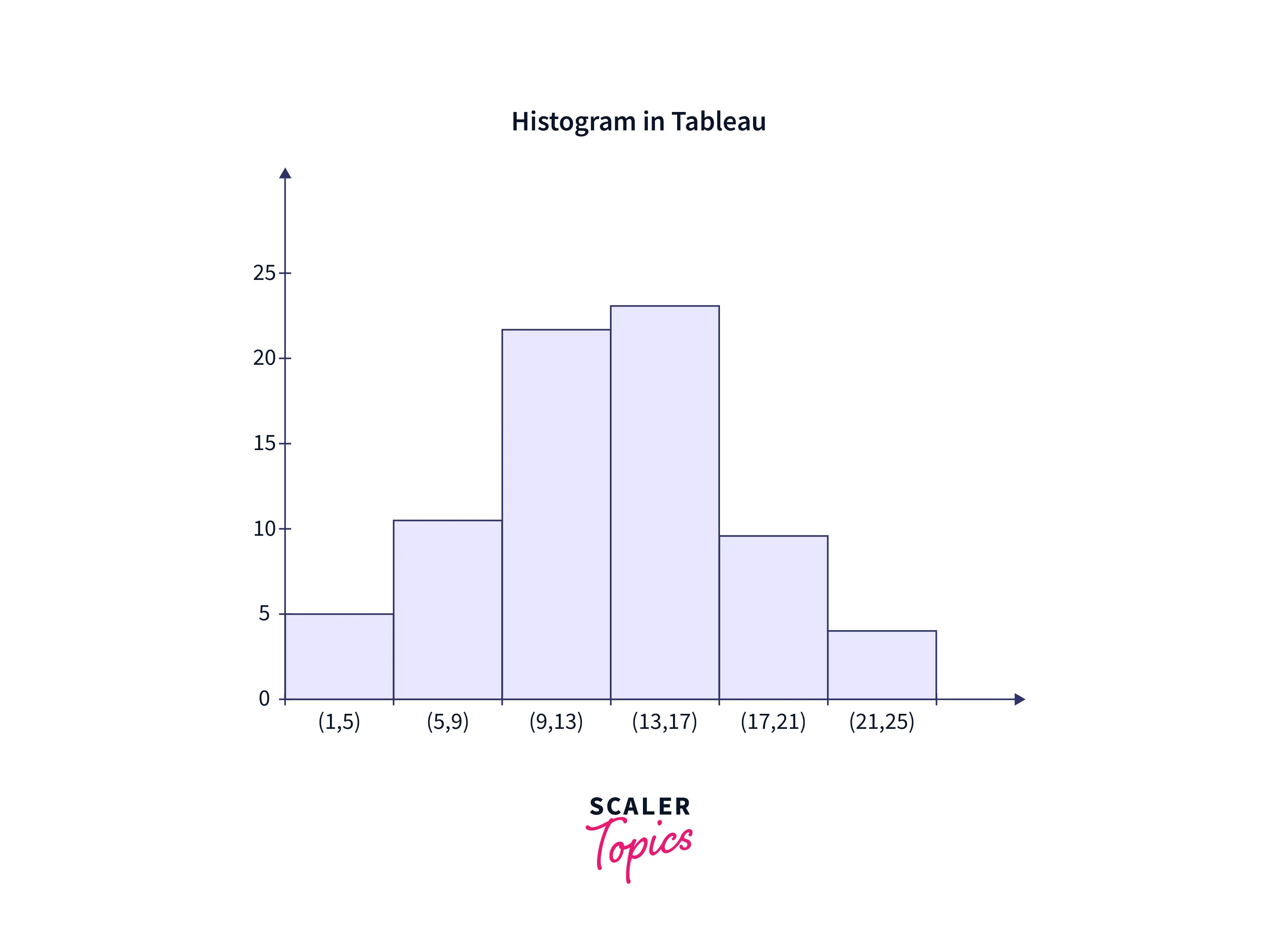 data-visualization-through-tabelu-7