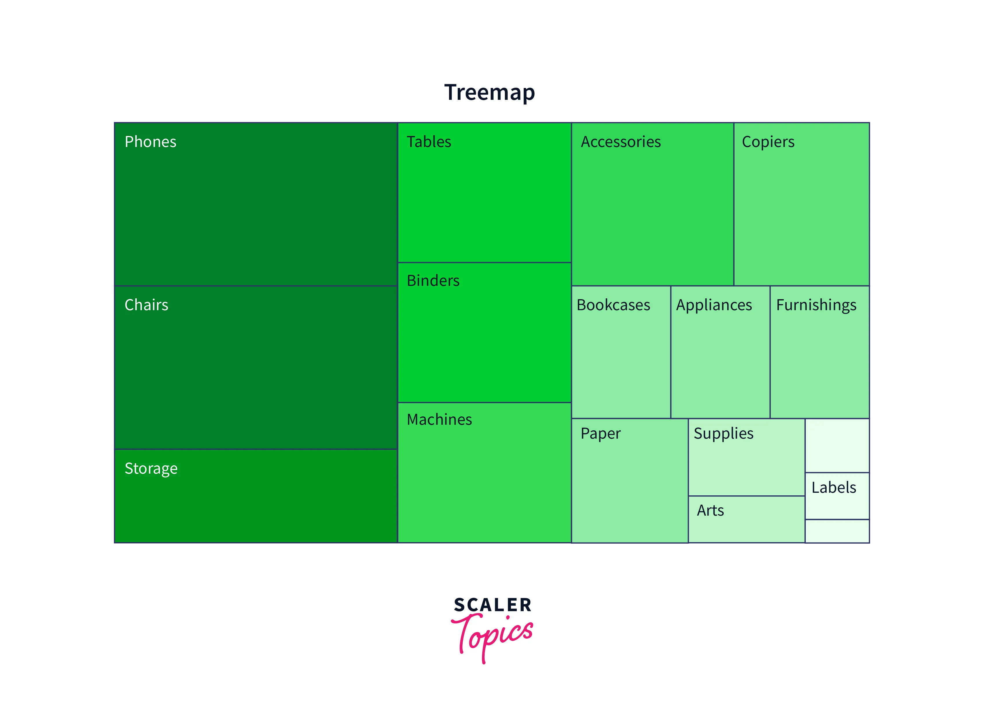 data-visualization-through-tabelu-9