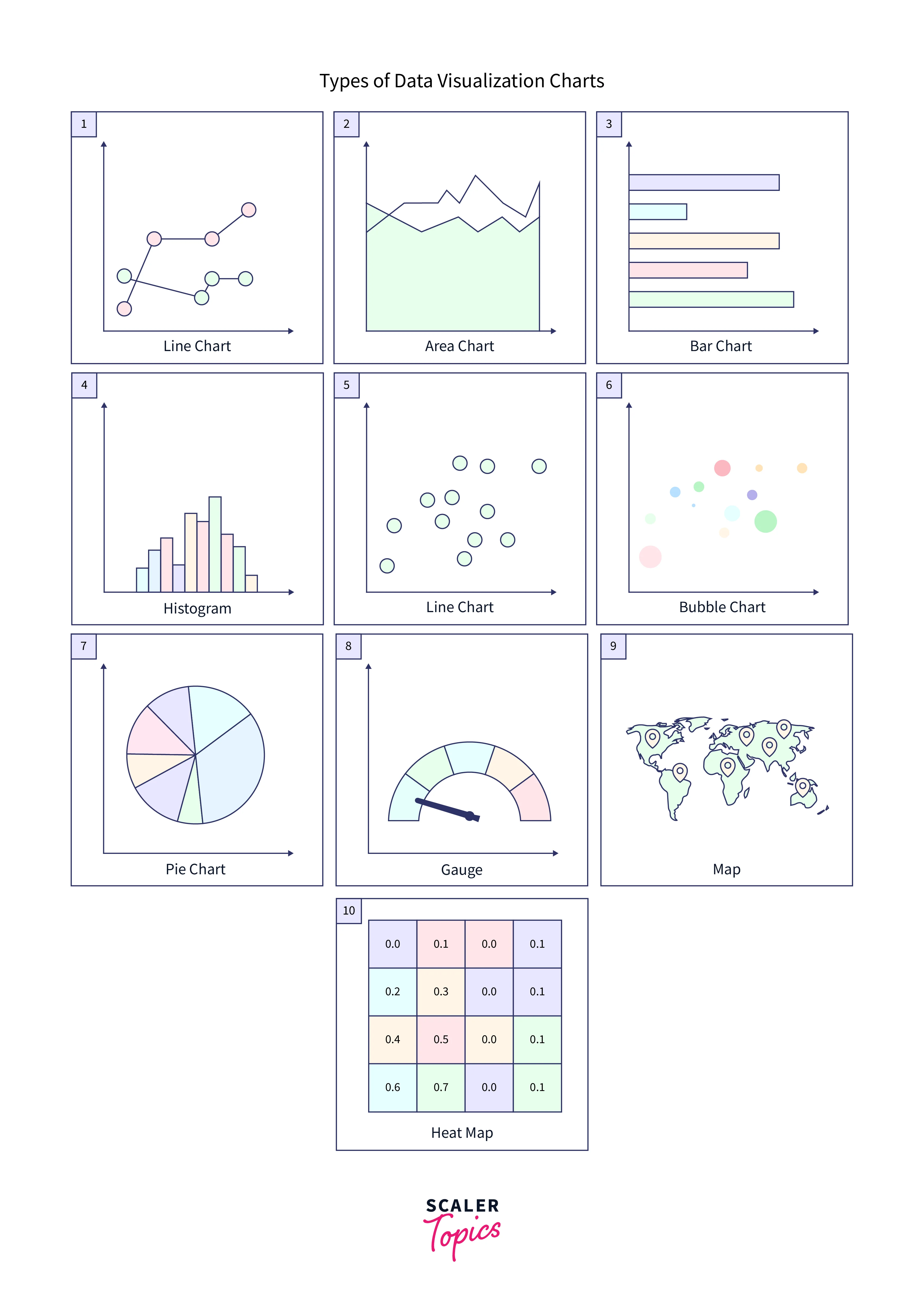 data-visualization-through-tabelu