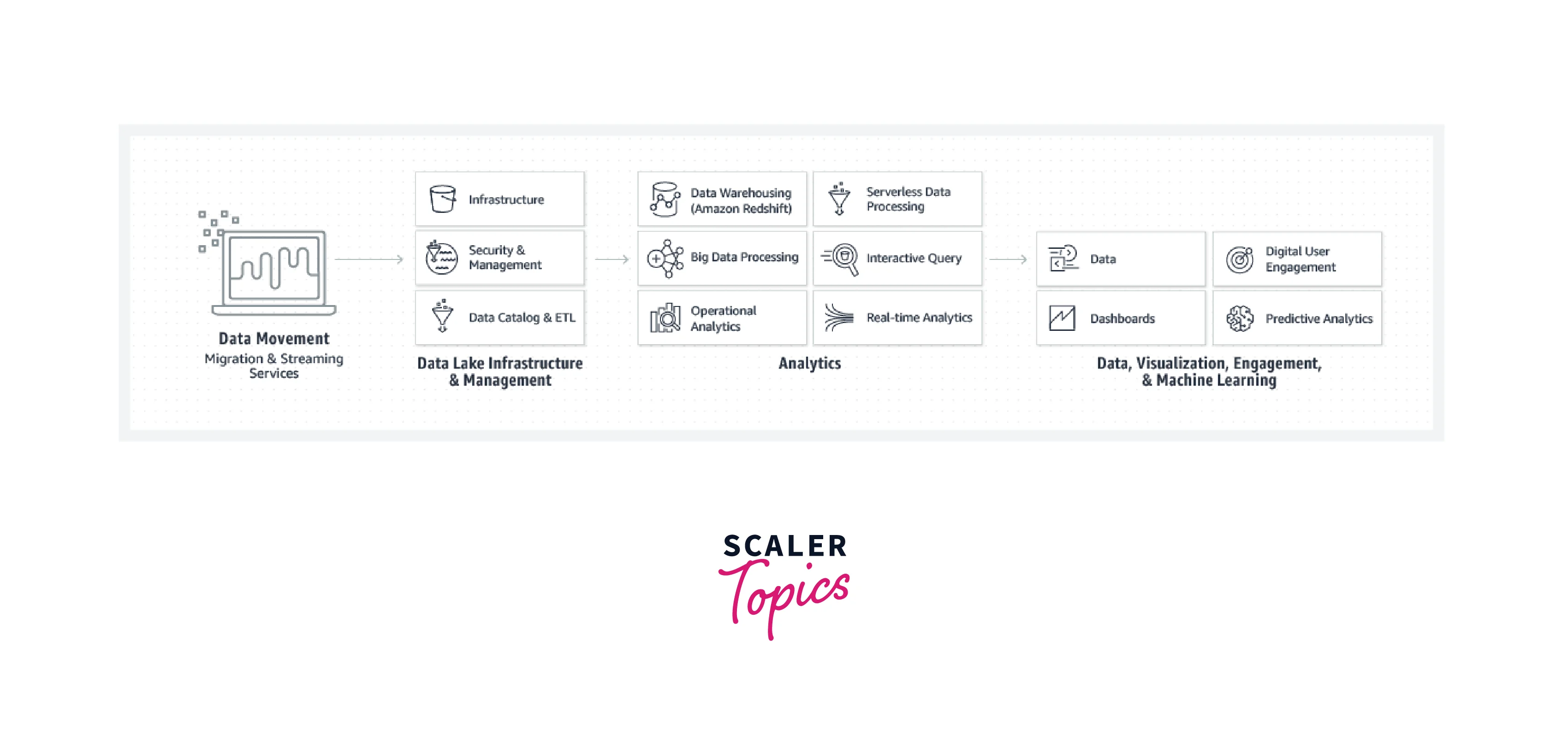 Data Warehouse on AWS