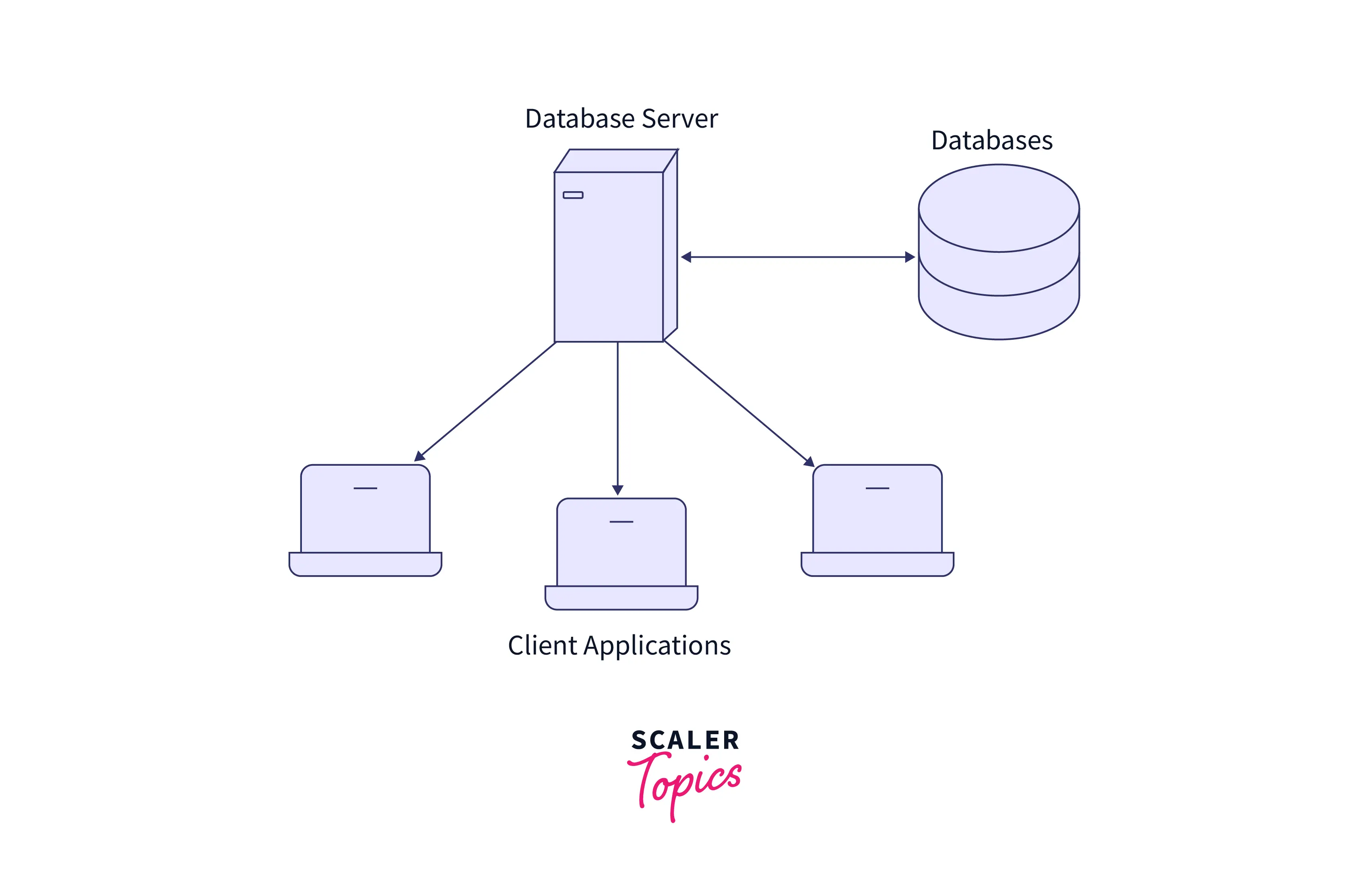 database-server