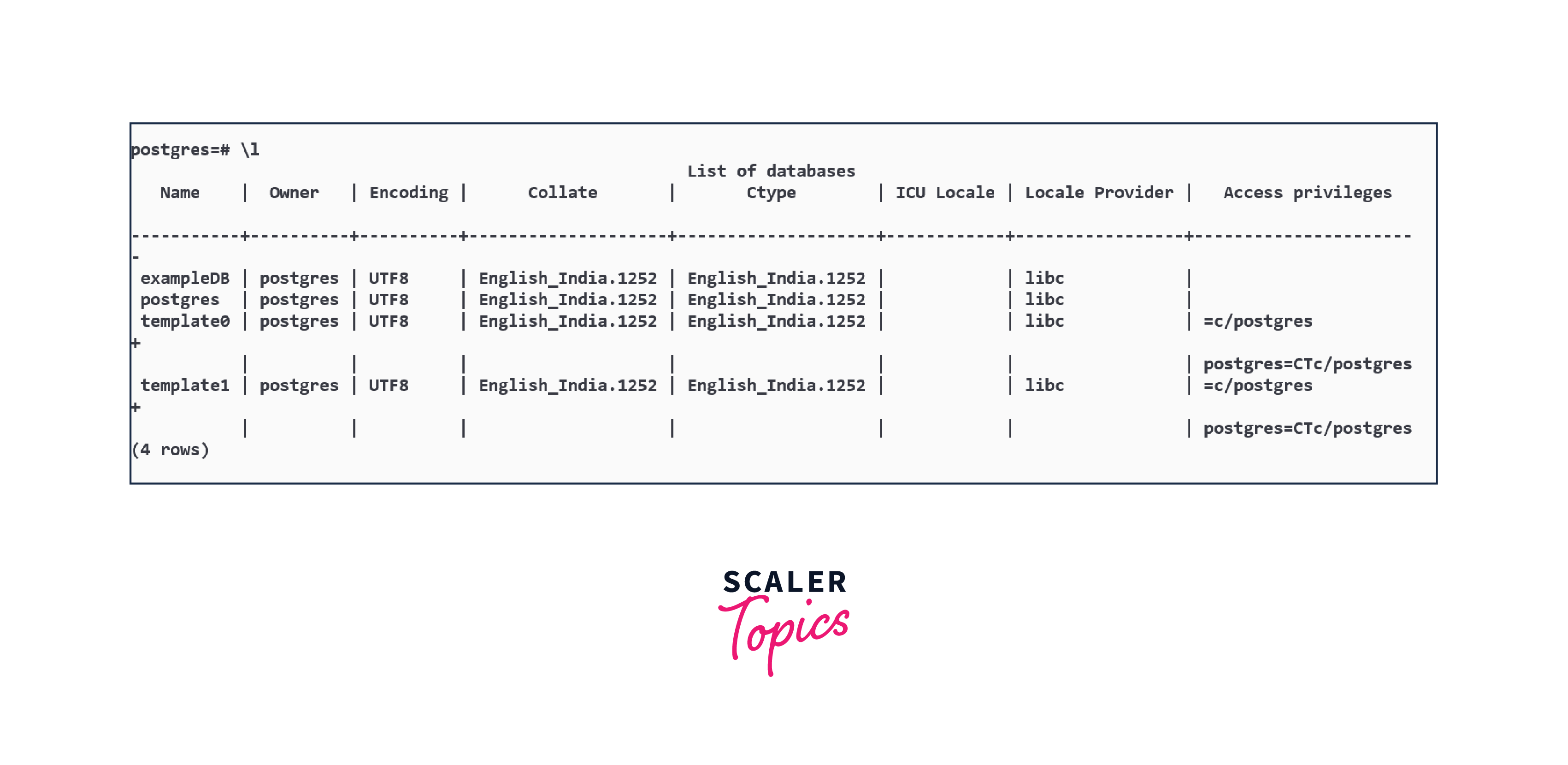 database sql prompt