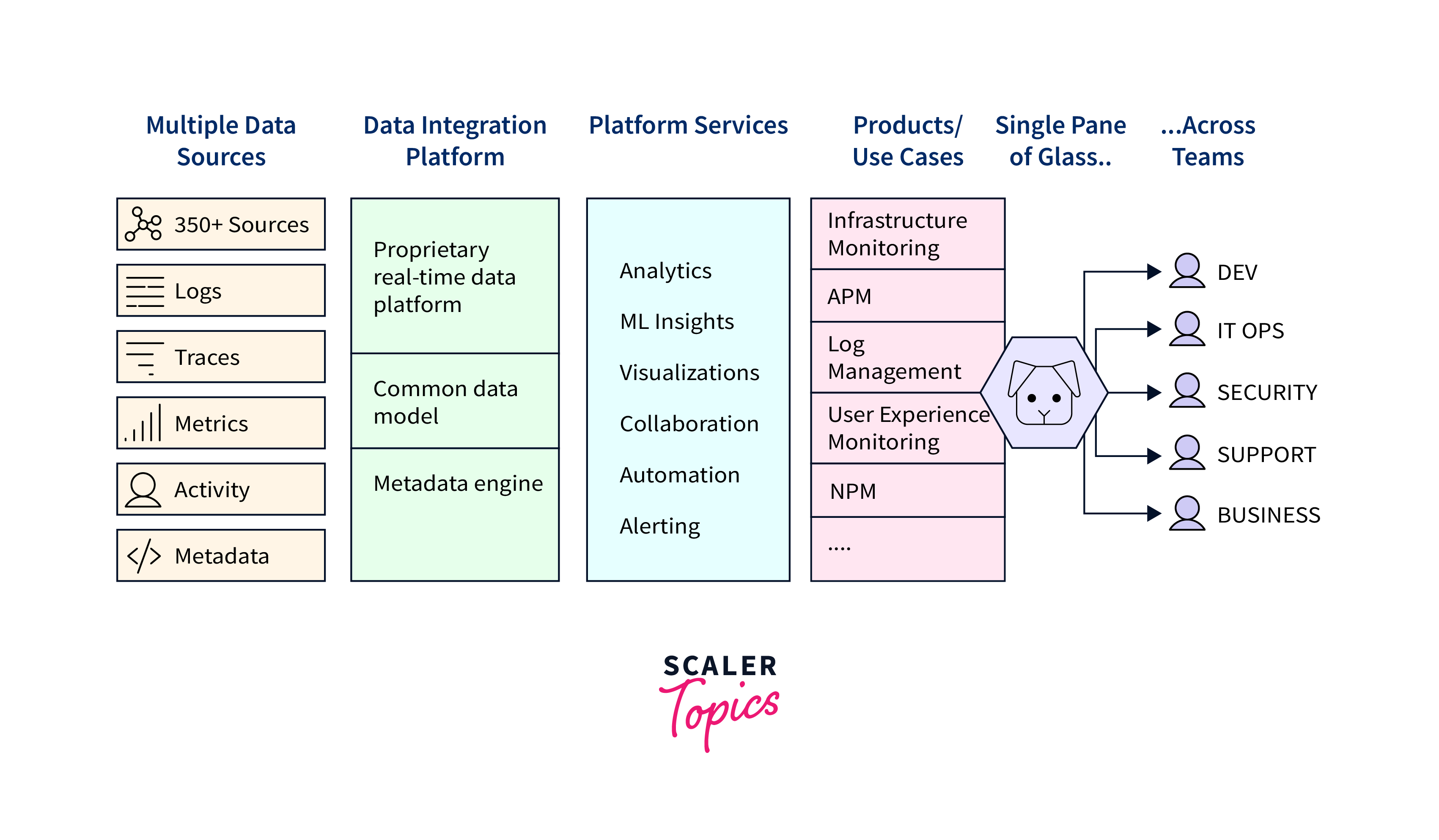 Datadog