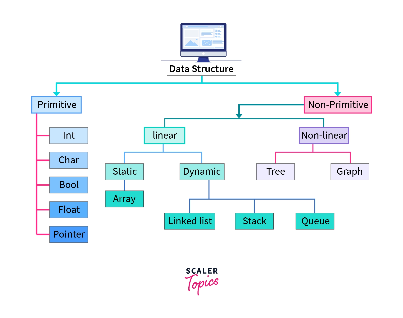 Types of Data Structures