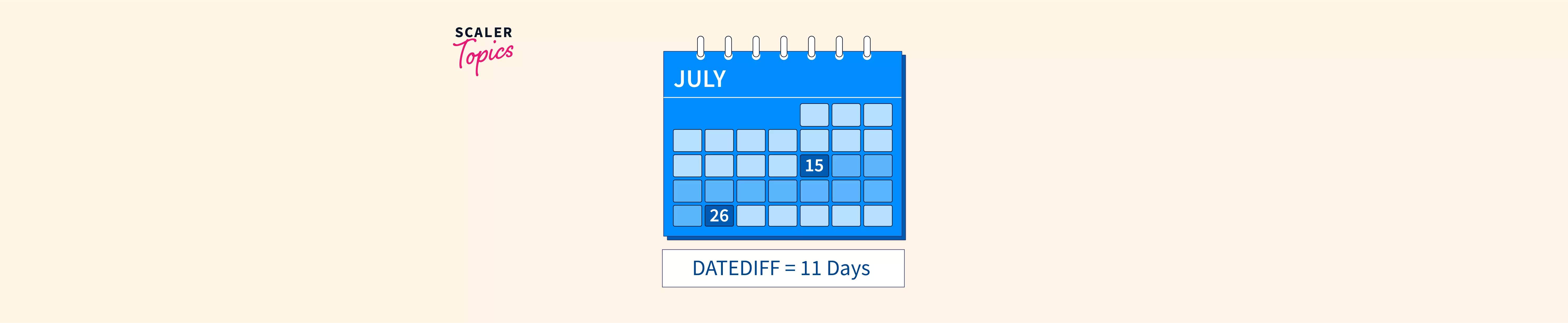 what-is-the-date-difference-in-sql-scaler-topics