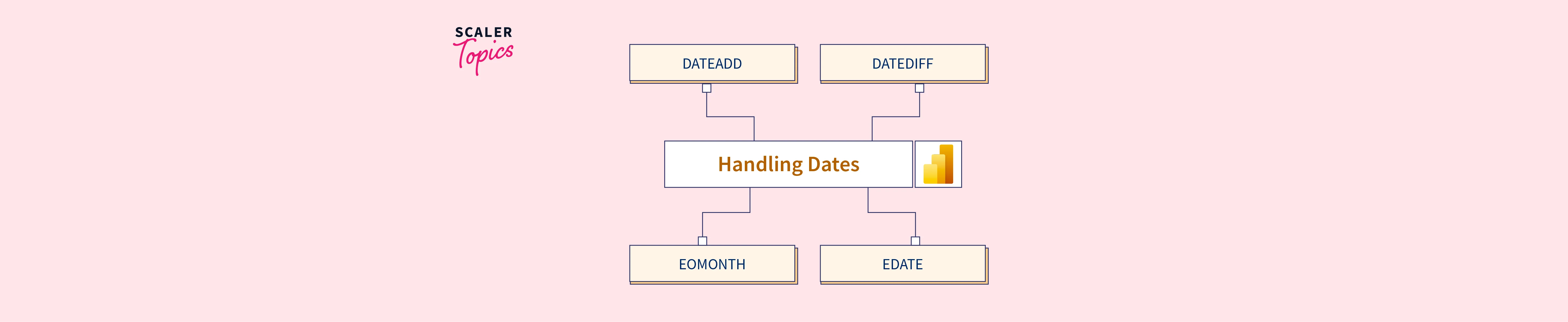 handling-dates-in-power-bi-scaler-topics