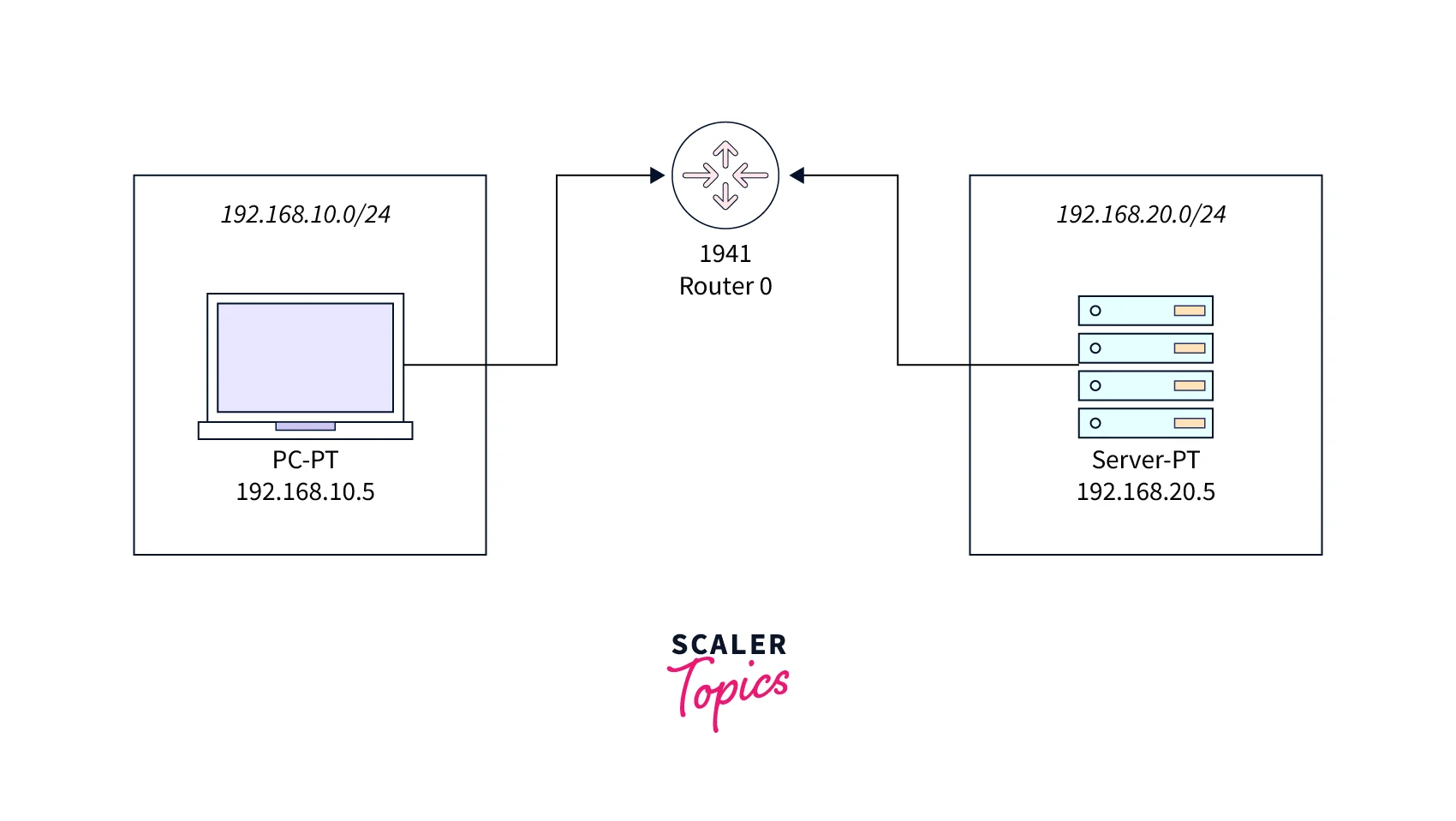 DHCP Relay Agent