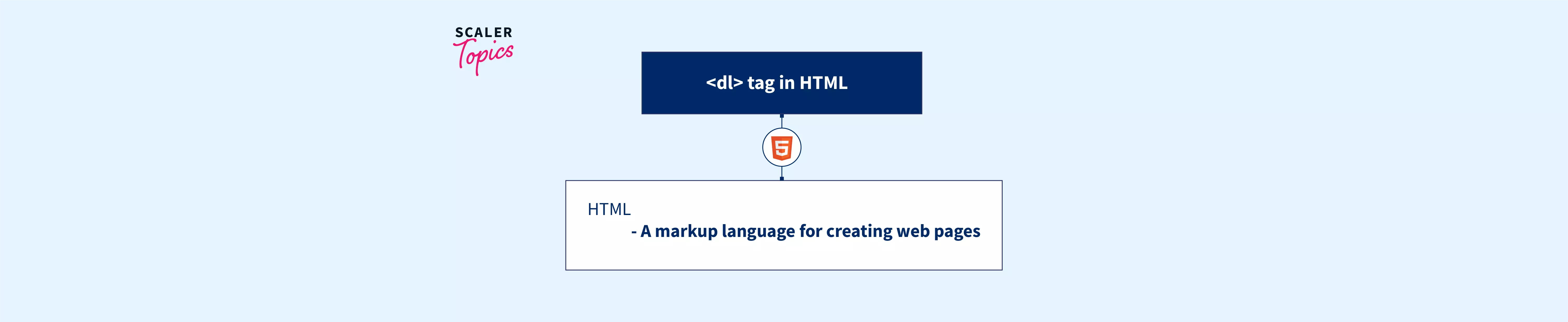 tag-in-html-scaler-topics